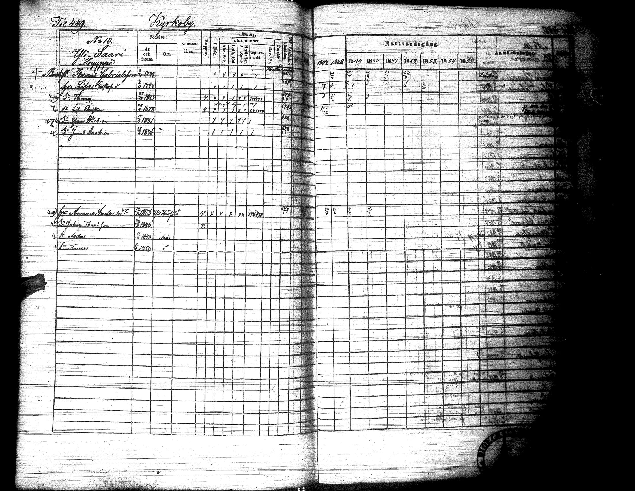 [ ../kirjat/Kirkonkirjat/lapua/rippikirja_1847-1855_uk112-113_i/kuvat/458.jpg ]