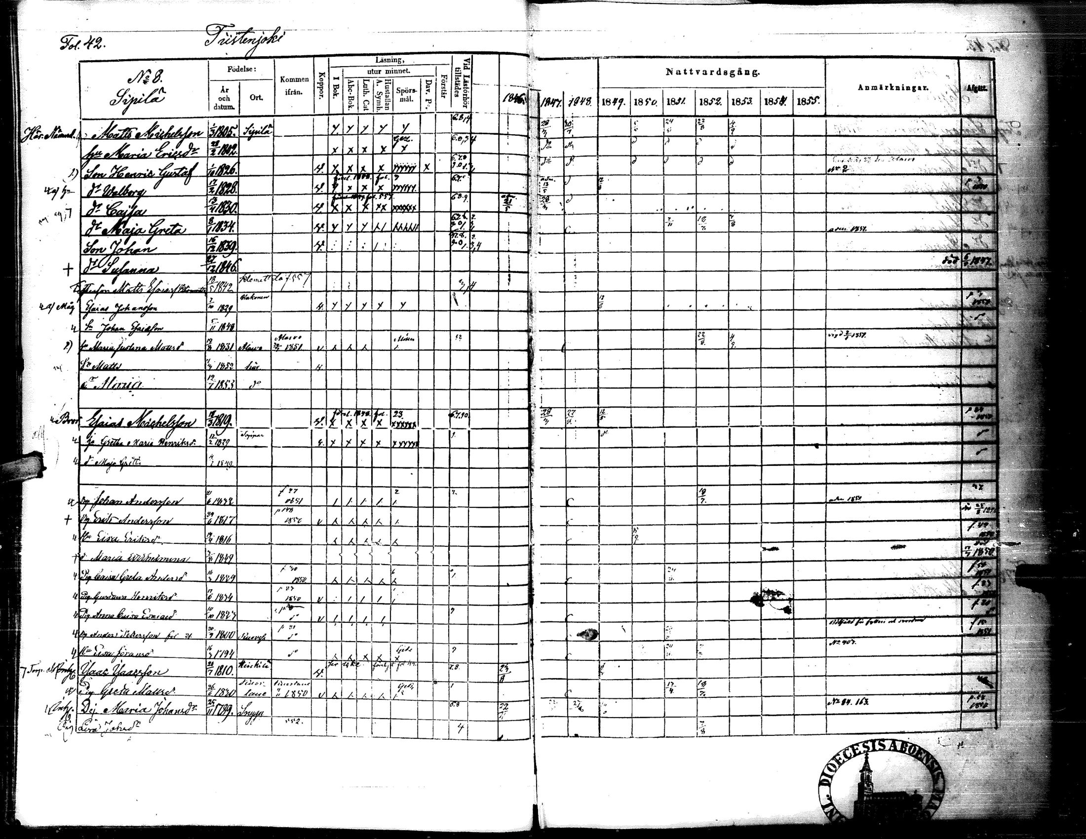[ ../kirjat/Kirkonkirjat/lapua/rippikirja_1847-1855_uk112-113_i/kuvat/46.jpg ]