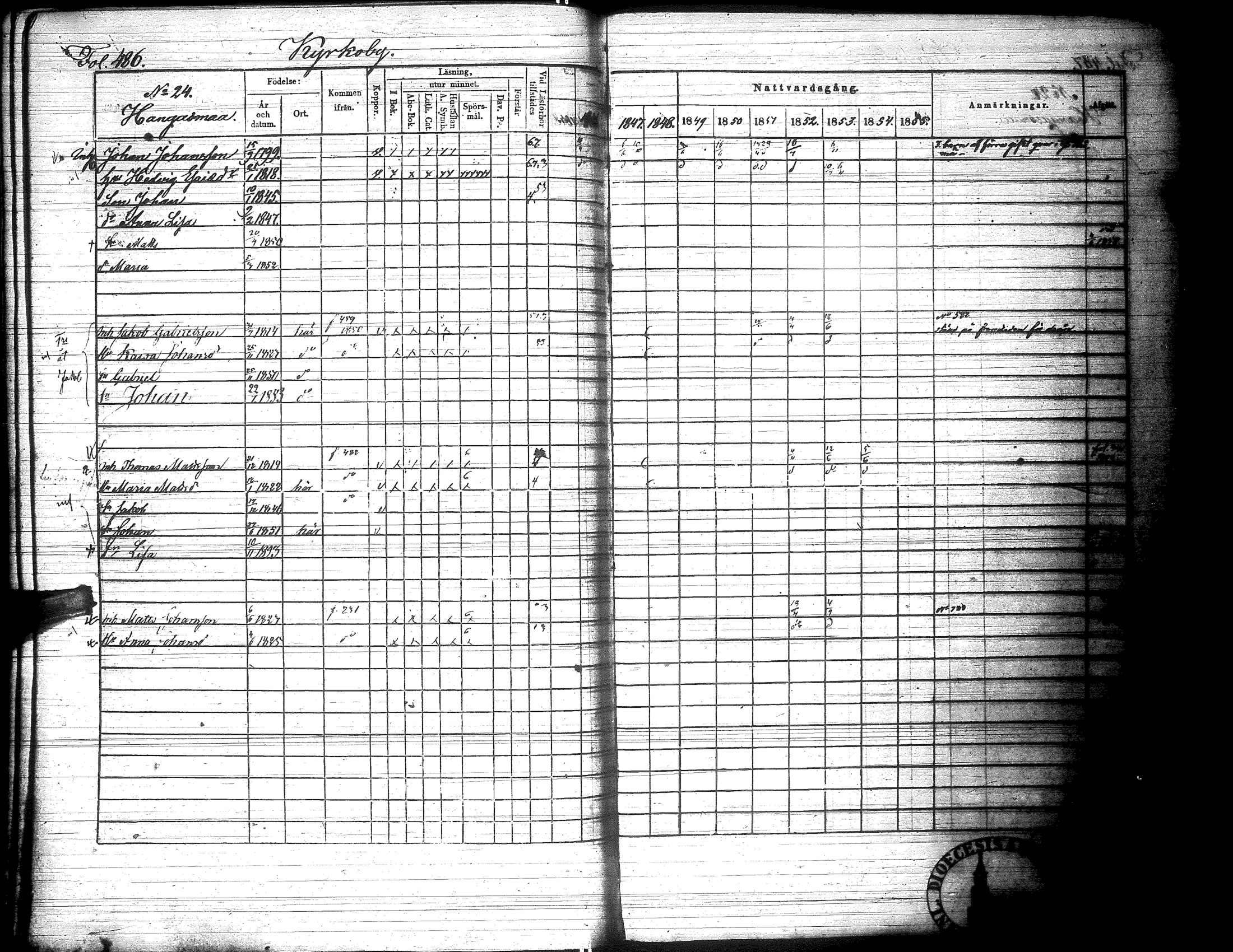 [ ../kirjat/Kirkonkirjat/lapua/rippikirja_1847-1855_uk112-113_i/kuvat/495.jpg ]