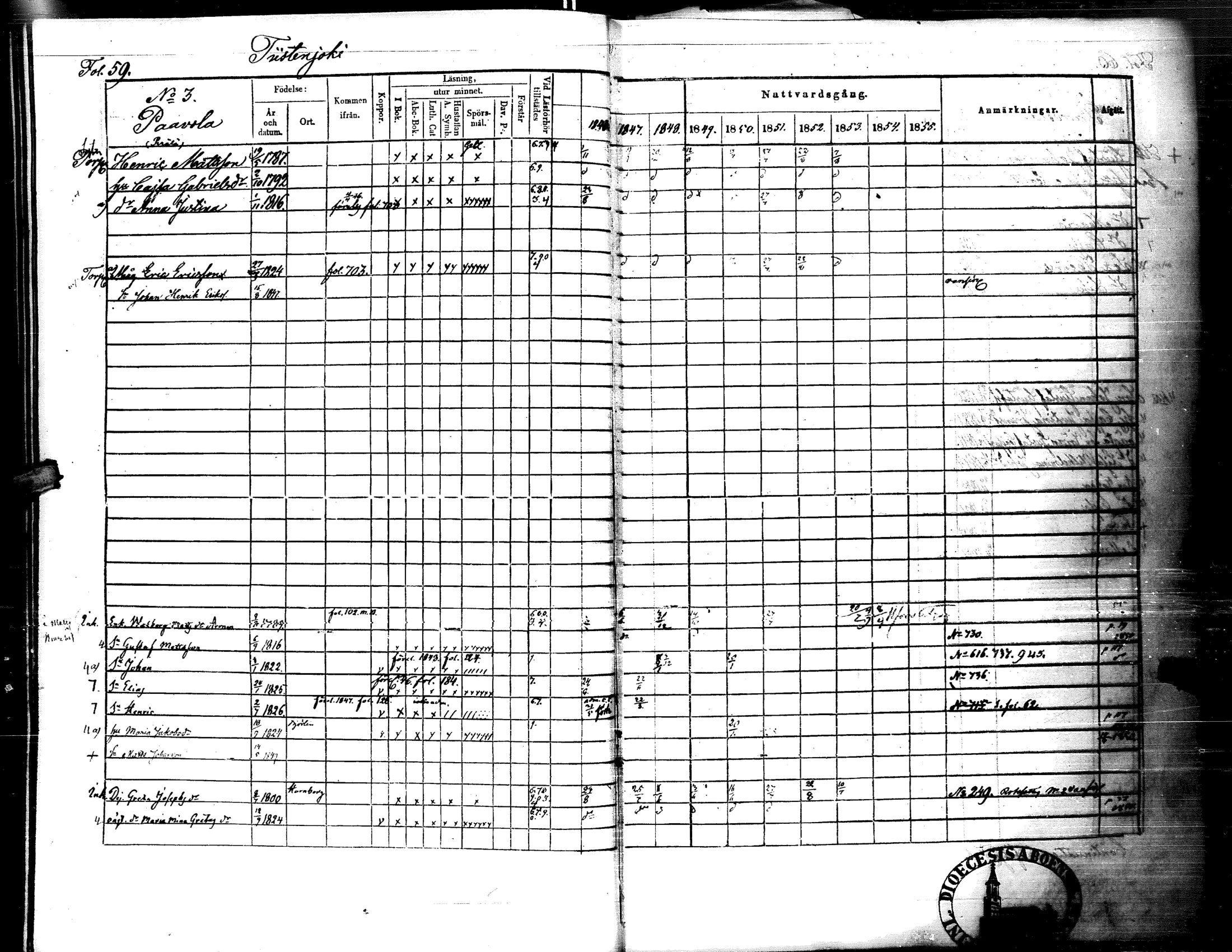 [ ../kirjat/Kirkonkirjat/lapua/rippikirja_1847-1855_uk112-113_i/kuvat/63.jpg ]