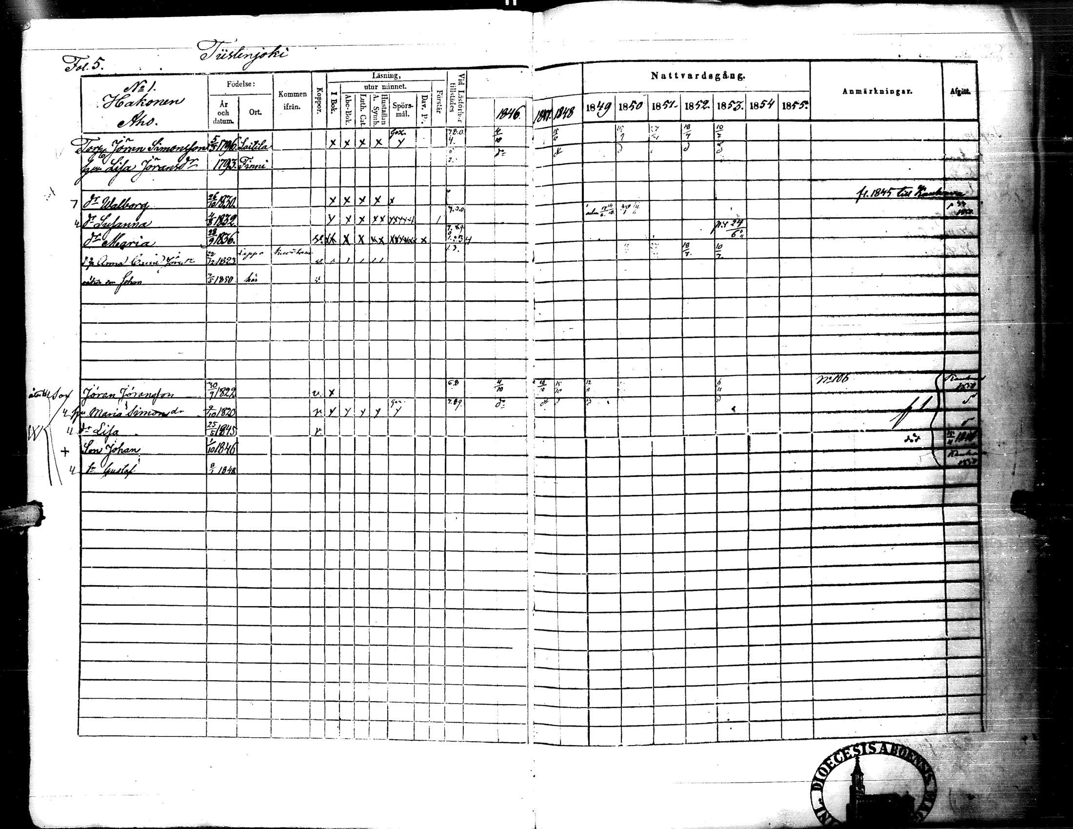 [ ../kirjat/Kirkonkirjat/lapua/rippikirja_1847-1855_uk112-113_i/kuvat/9.jpg ]