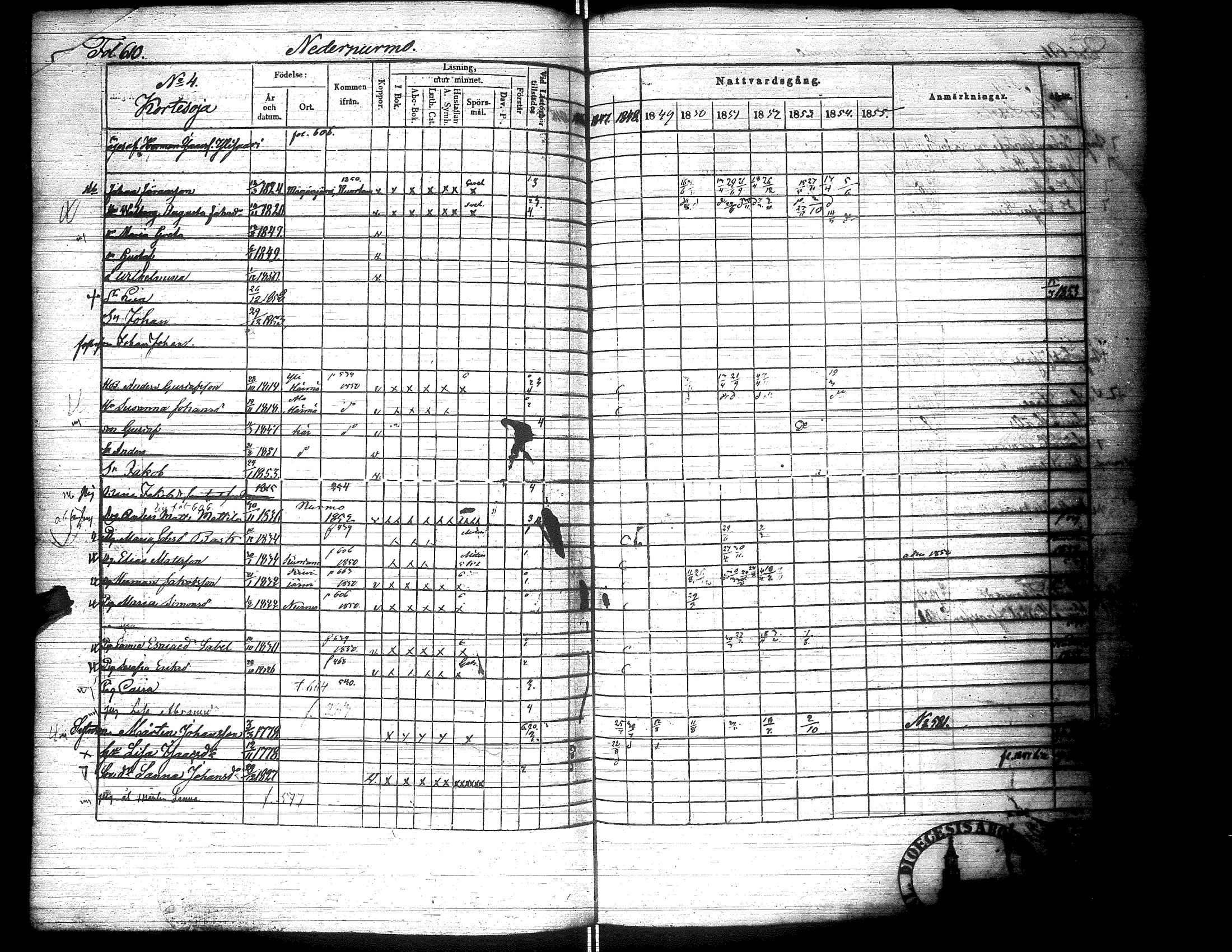 [ ../kirjat/Kirkonkirjat/lapua/rippikirja_1847-1855_uk113_ii/kuvat/126.jpg ]