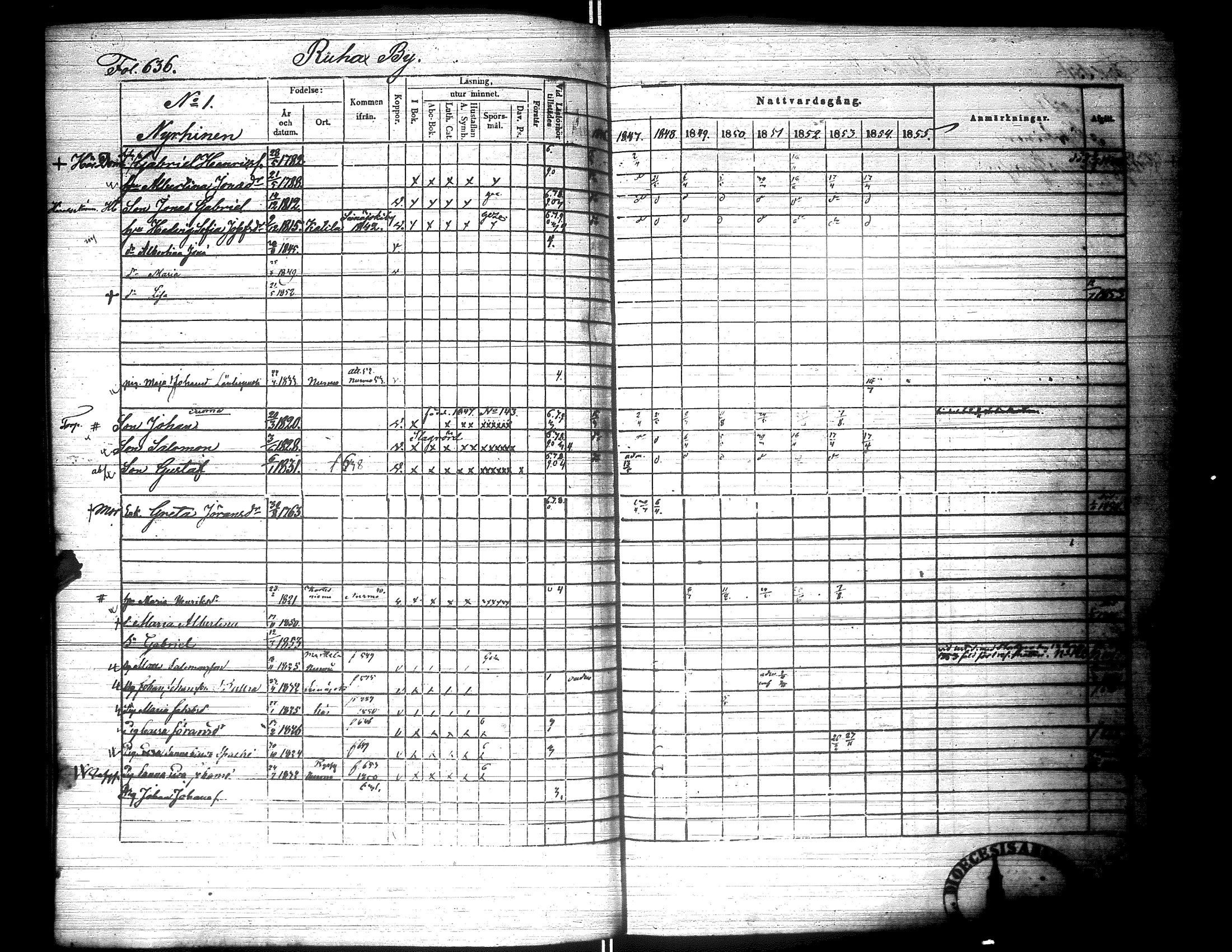 [ ../kirjat/Kirkonkirjat/lapua/rippikirja_1847-1855_uk113_ii/kuvat/151.jpg ]