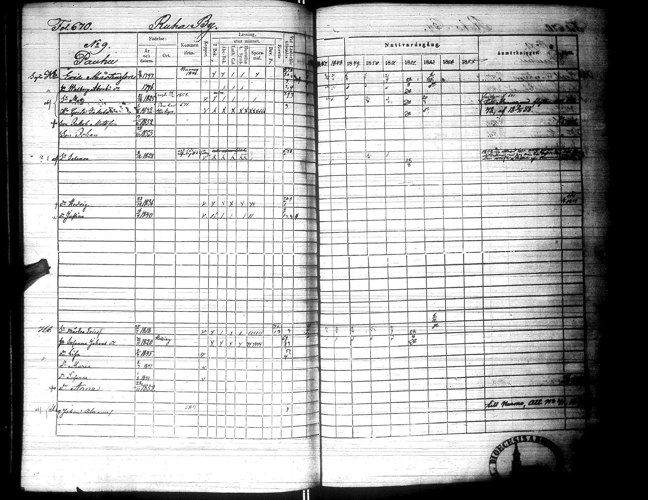[ ../kirjat/Kirkonkirjat/lapua/rippikirja_1847-1855_uk113_ii/kuvat/185.jpg ]