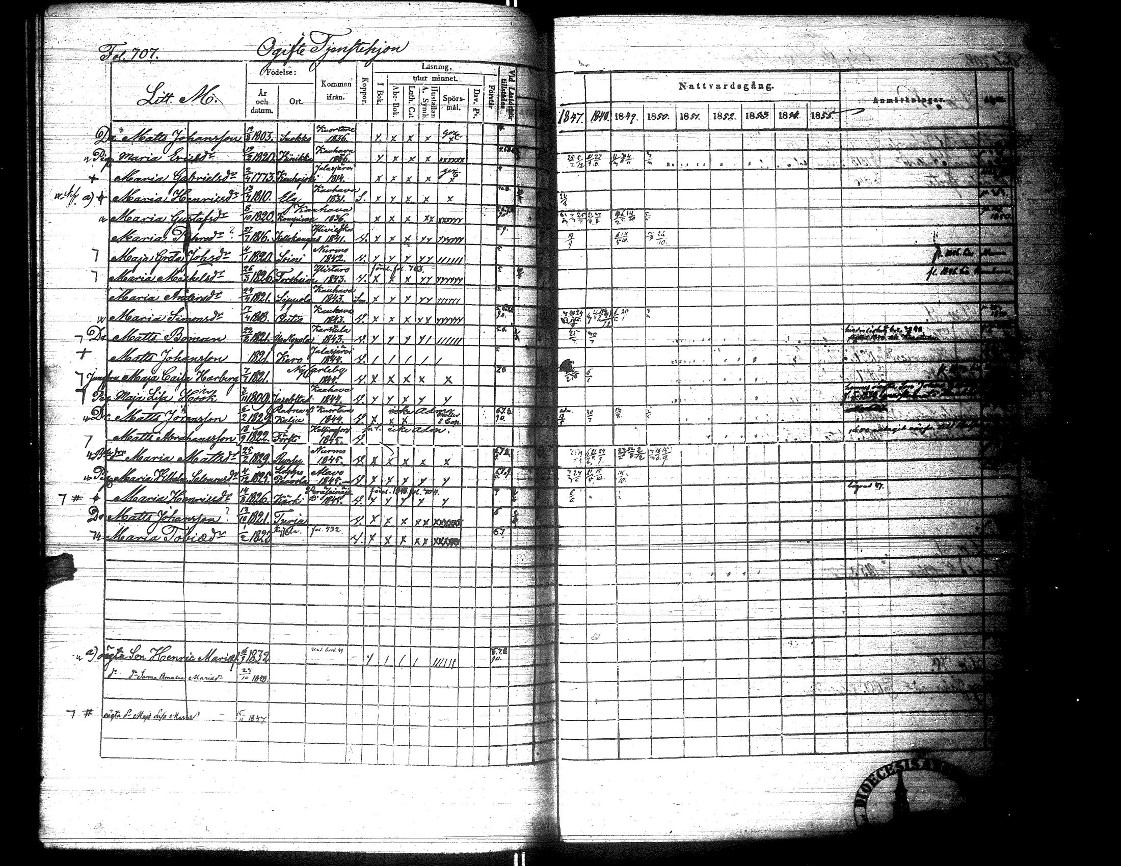 [ ../kirjat/Kirkonkirjat/lapua/rippikirja_1847-1855_uk113_ii/kuvat/221.jpg ]