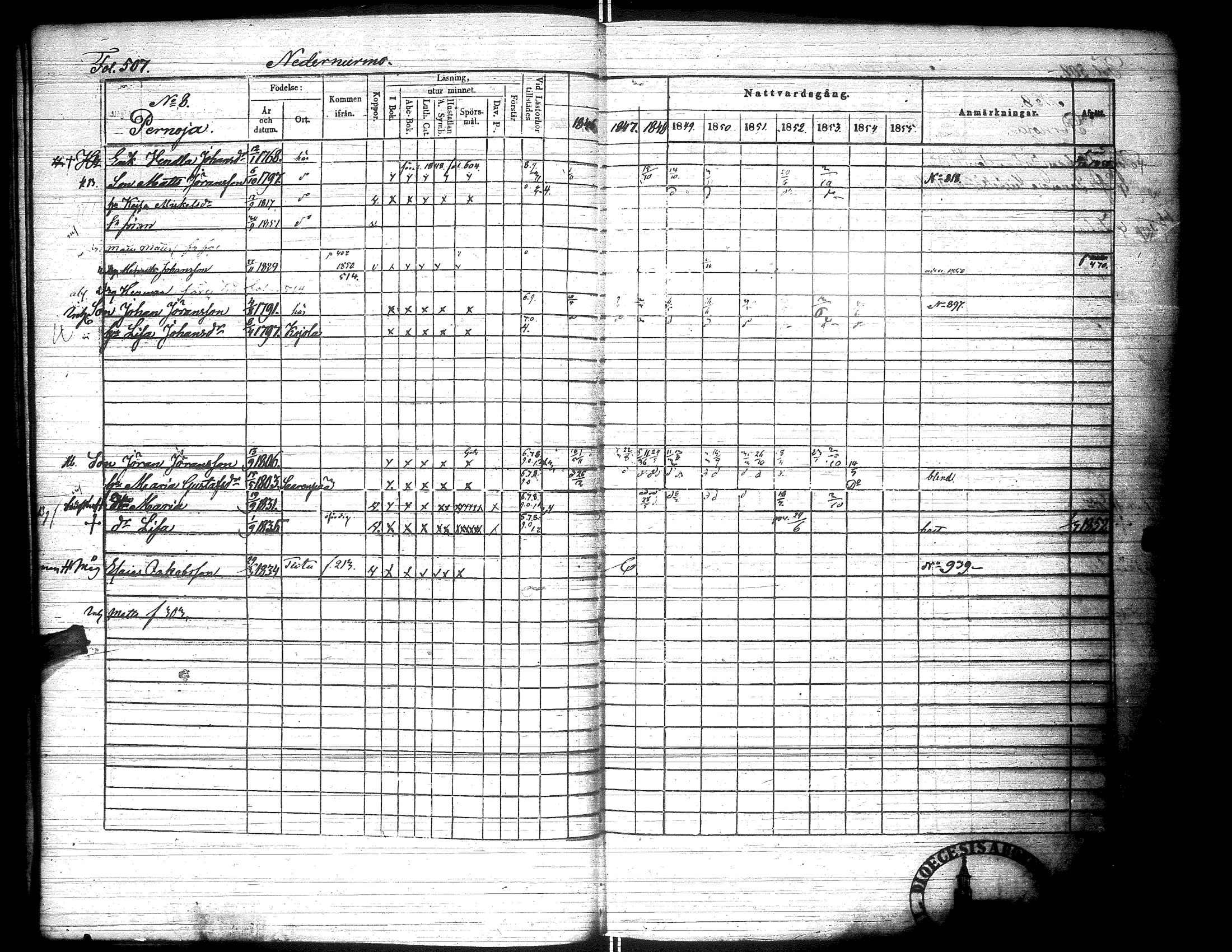 [ ../kirjat/Kirkonkirjat/lapua/rippikirja_1847-1855_uk113_ii/kuvat/23.jpg ]