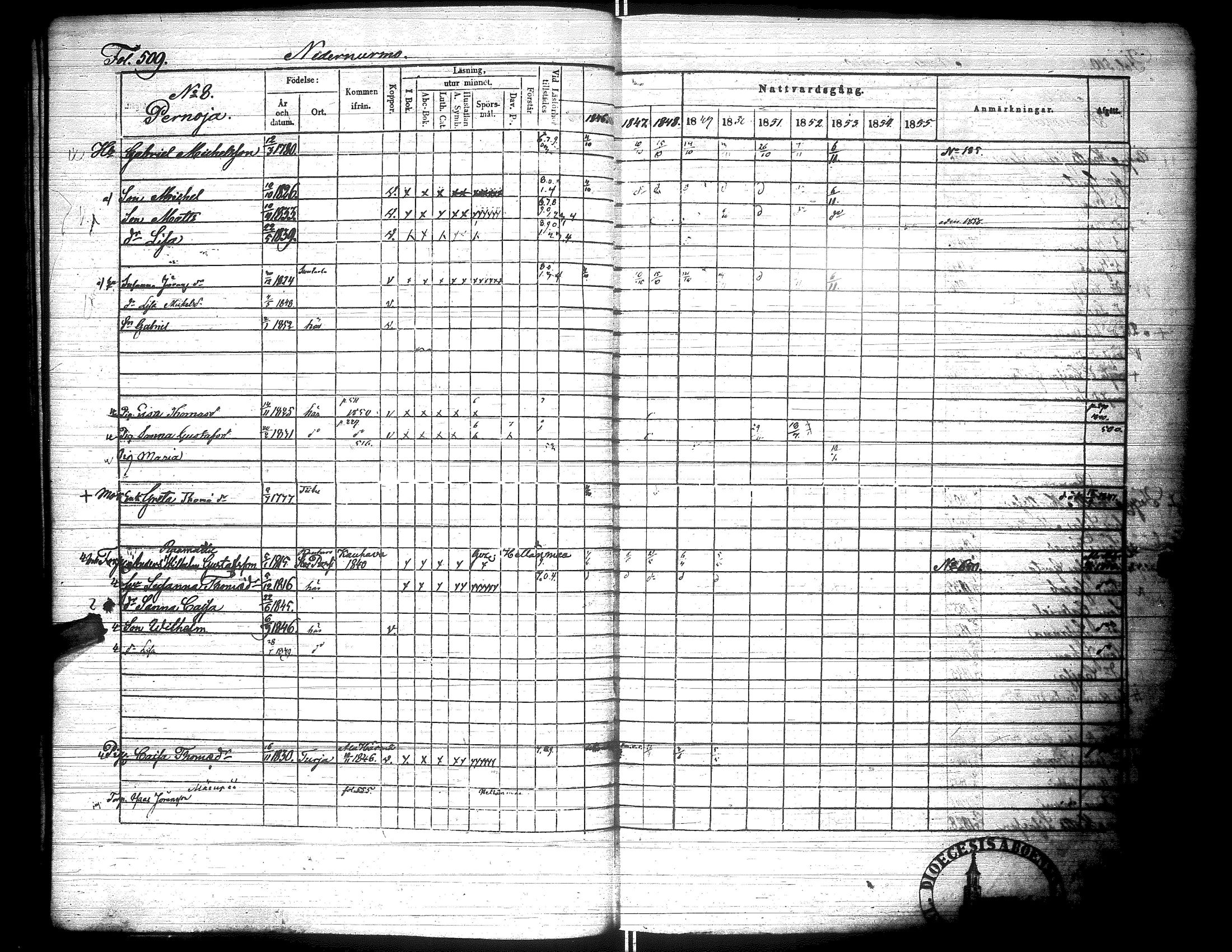 [ ../kirjat/Kirkonkirjat/lapua/rippikirja_1847-1855_uk113_ii/kuvat/25.jpg ]