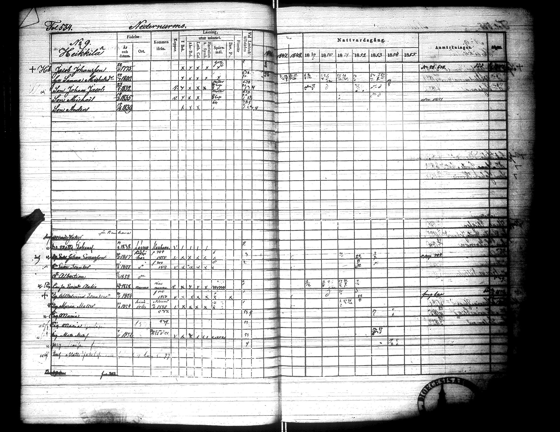 [ ../kirjat/Kirkonkirjat/lapua/rippikirja_1847-1855_uk113_ii/kuvat/50.jpg ]