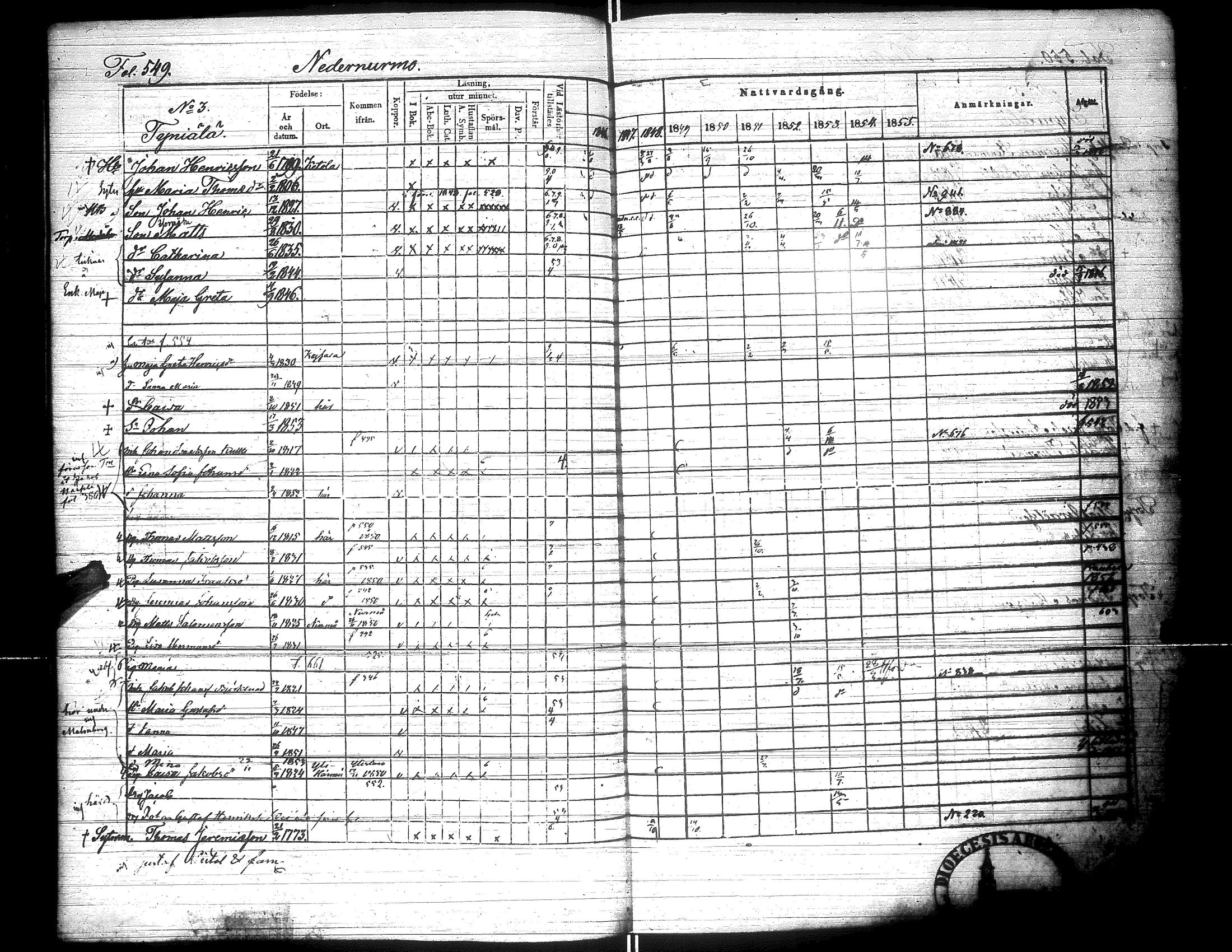 [ ../kirjat/Kirkonkirjat/lapua/rippikirja_1847-1855_uk113_ii/kuvat/65.jpg ]