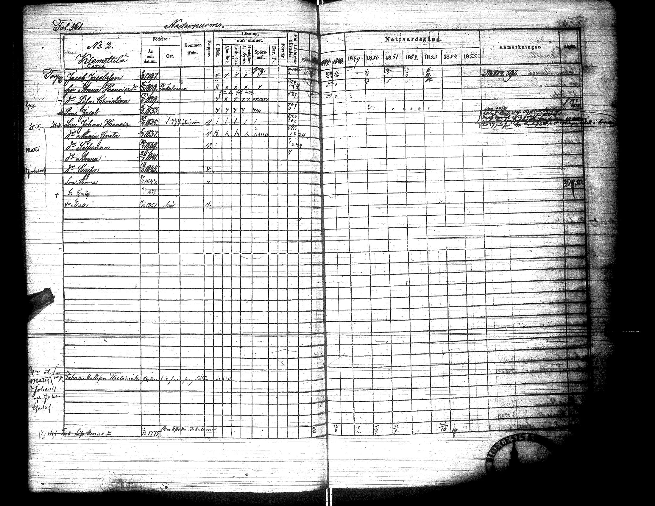 [ ../kirjat/Kirkonkirjat/lapua/rippikirja_1847-1855_uk113_ii/kuvat/77.jpg ]