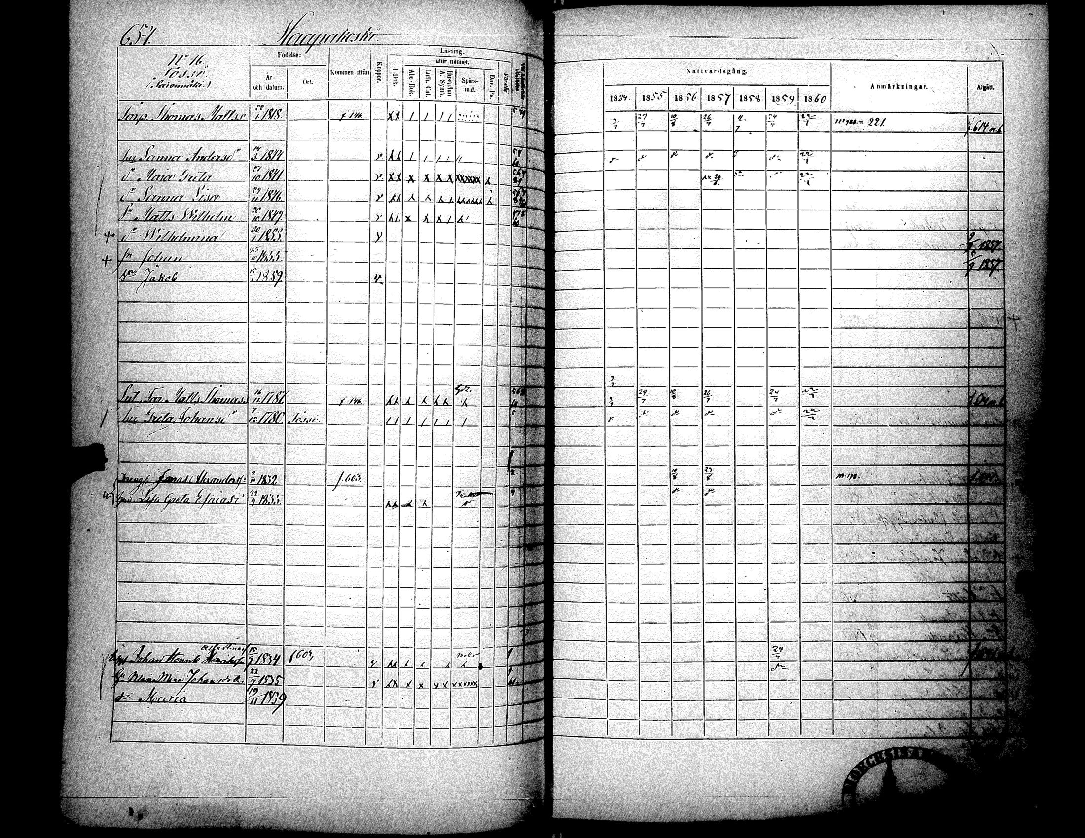 [ ../kirjat/Kirkonkirjat/lapua/rippikirja_1854-1860_uk114-115_ii/kuvat/206.jpg ]