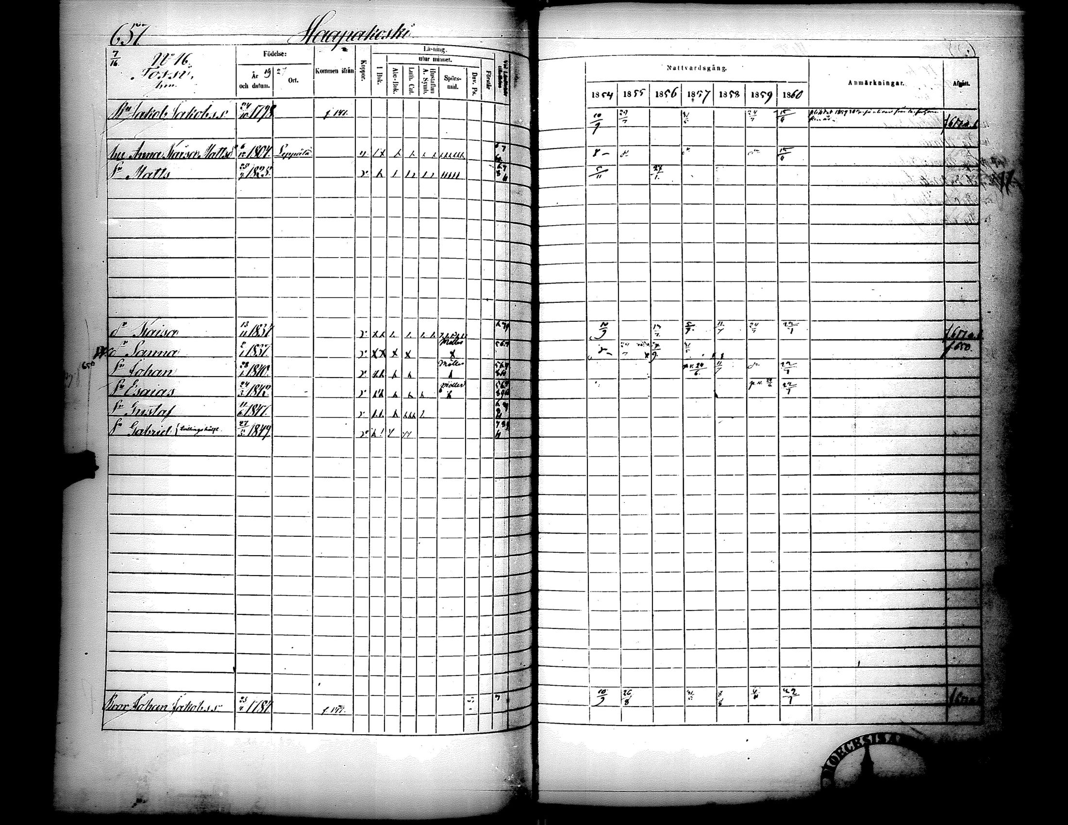 [ ../kirjat/Kirkonkirjat/lapua/rippikirja_1854-1860_uk114-115_ii/kuvat/209.jpg ]