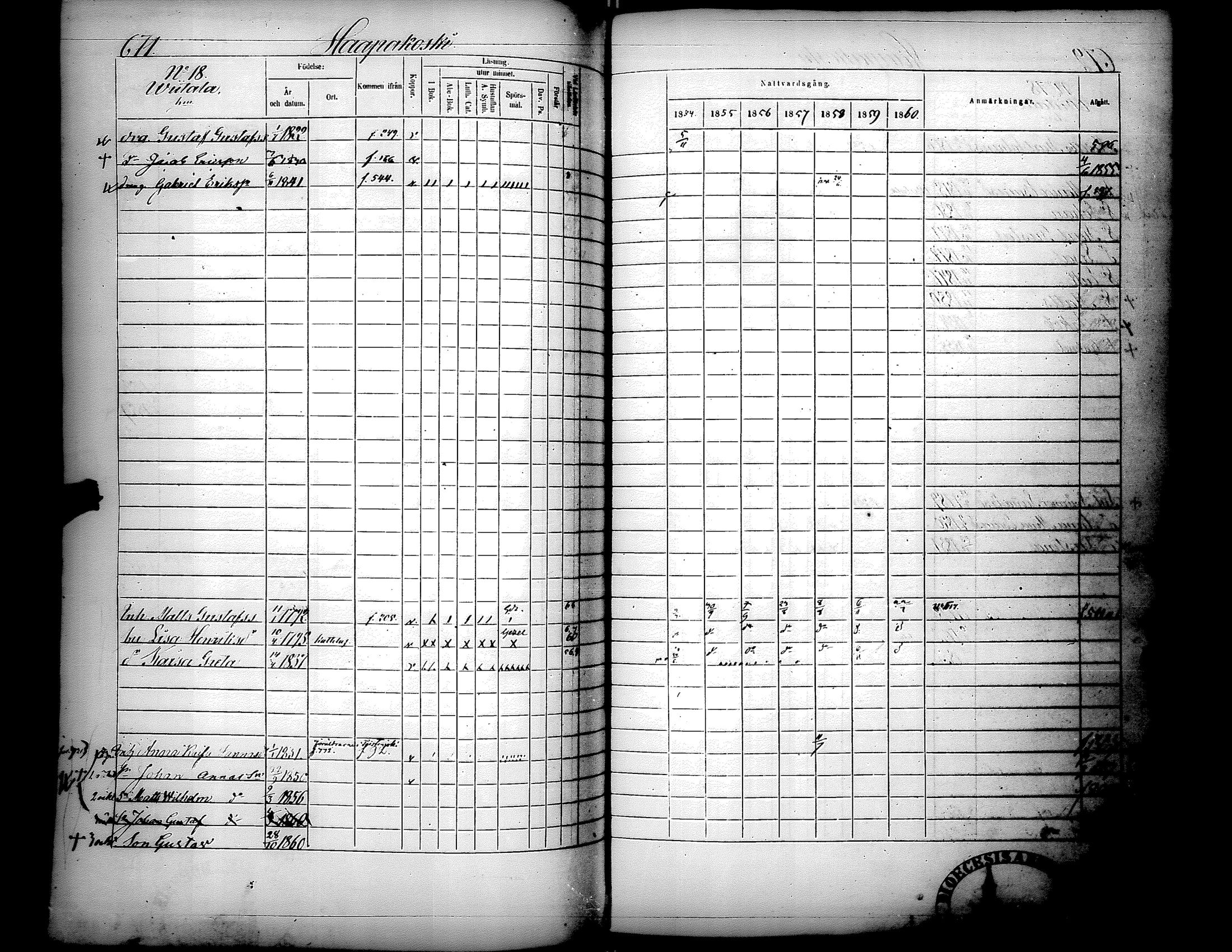 [ ../kirjat/Kirkonkirjat/lapua/rippikirja_1854-1860_uk114-115_ii/kuvat/223.jpg ]
