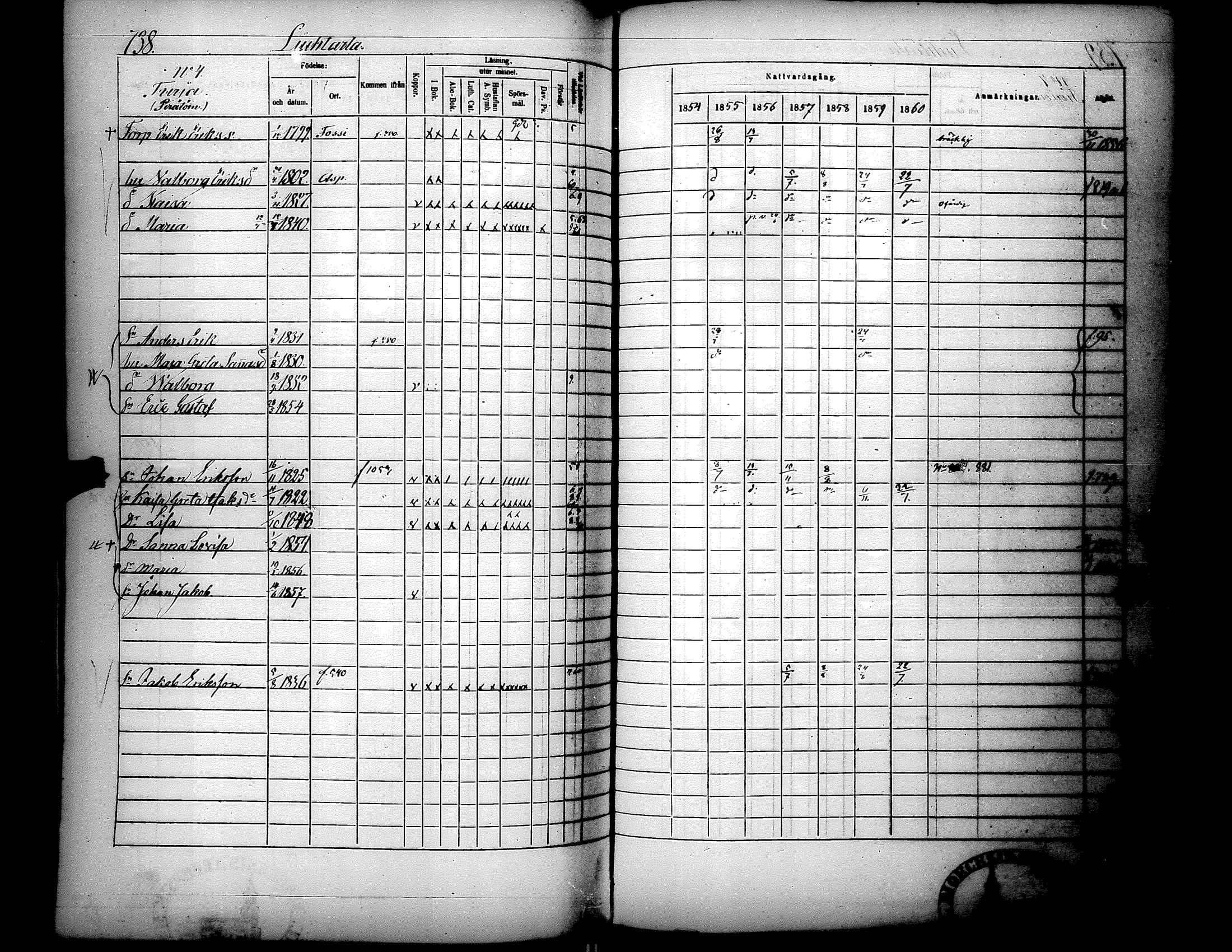 [ ../kirjat/Kirkonkirjat/lapua/rippikirja_1854-1860_uk114-115_ii/kuvat/290.jpg ]