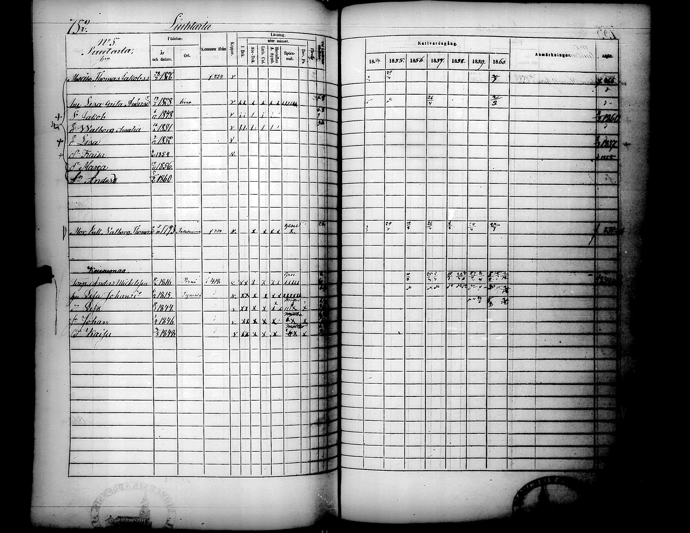 [ ../kirjat/Kirkonkirjat/lapua/rippikirja_1854-1860_uk114-115_ii/kuvat/303.jpg ]