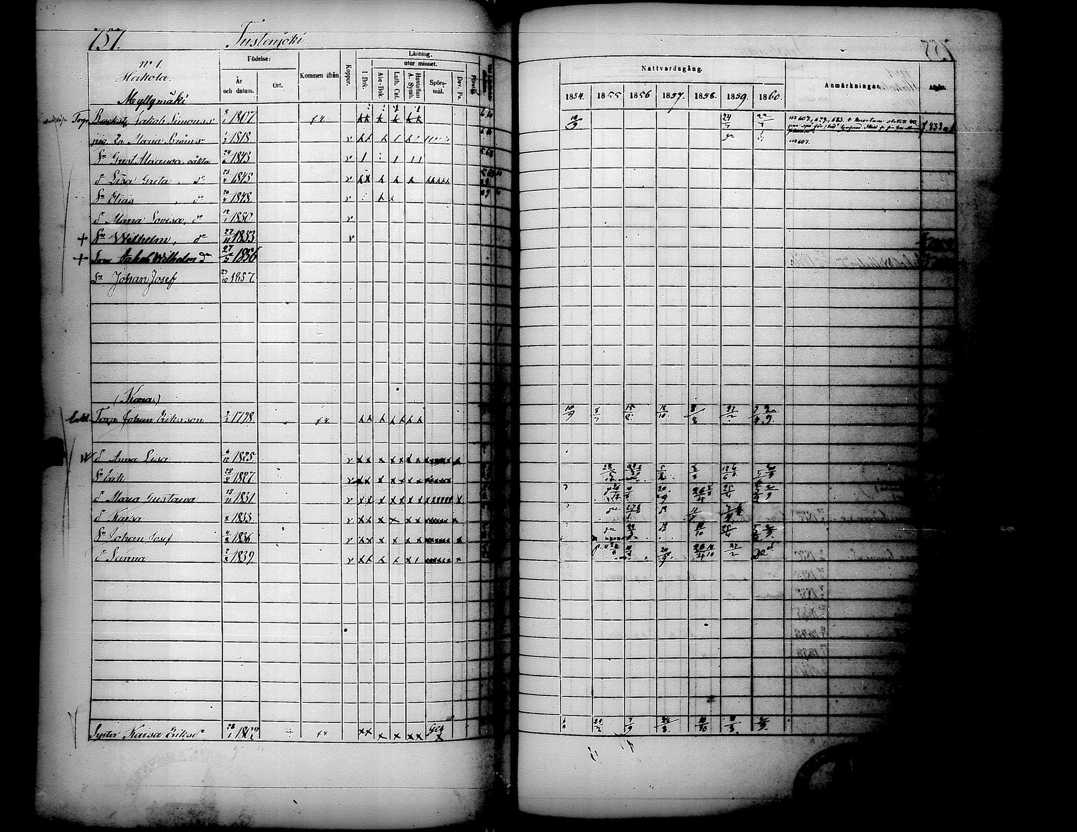 [ ../kirjat/Kirkonkirjat/lapua/rippikirja_1854-1860_uk114-115_ii/kuvat/308.jpg ]
