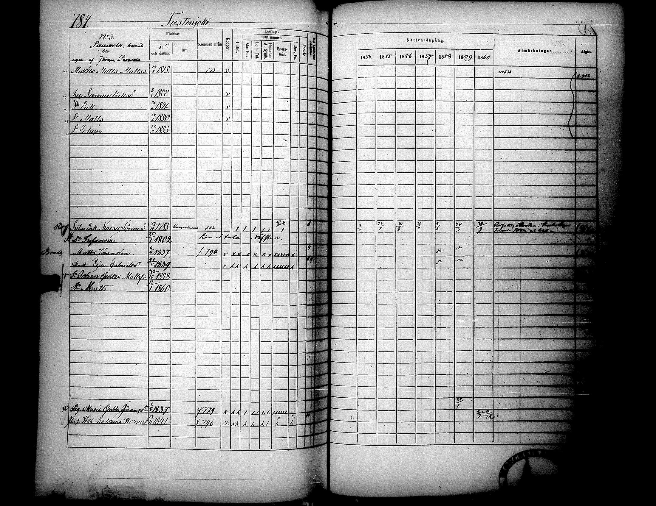 [ ../kirjat/Kirkonkirjat/lapua/rippikirja_1854-1860_uk114-115_ii/kuvat/335.jpg ]