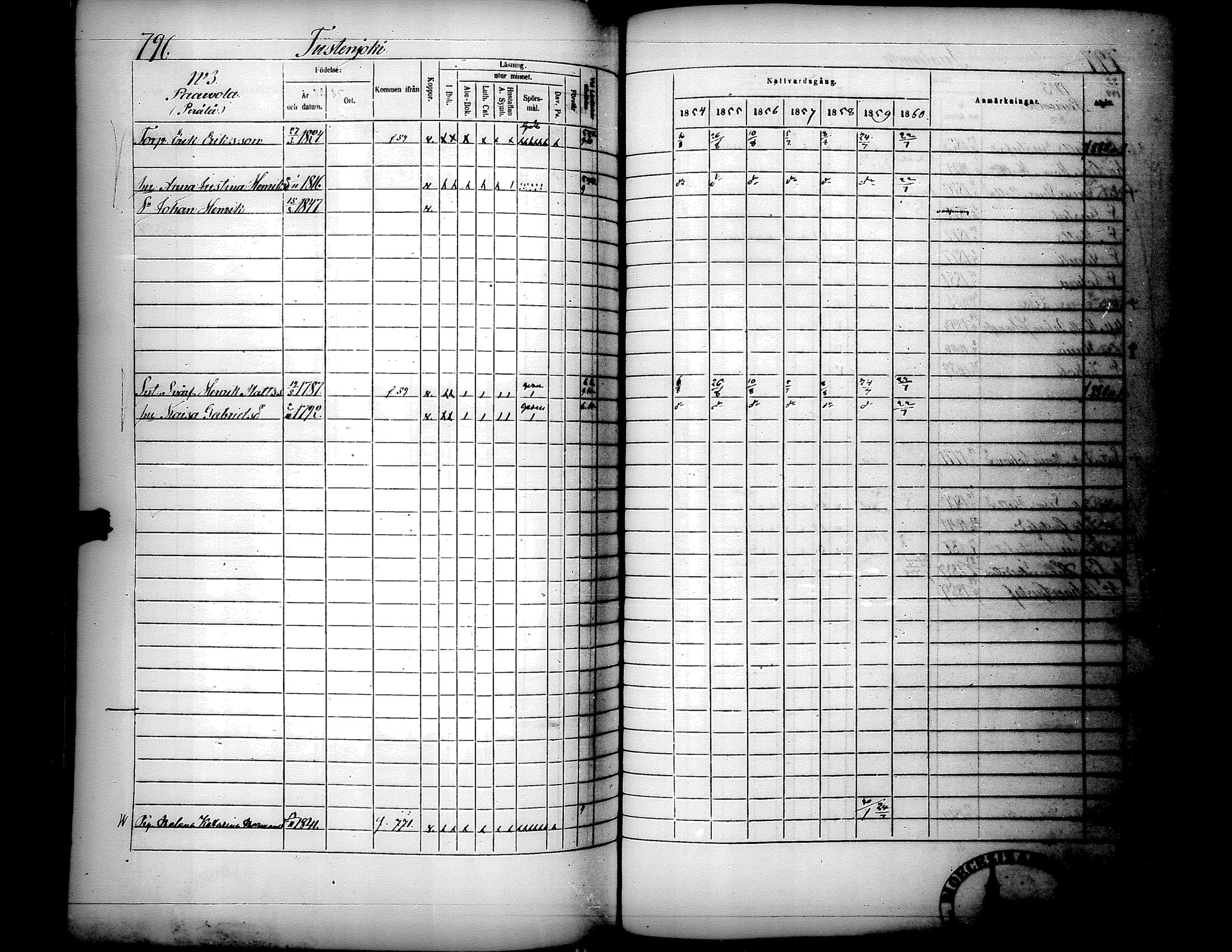 [ ../kirjat/Kirkonkirjat/lapua/rippikirja_1854-1860_uk114-115_ii/kuvat/347.jpg ]