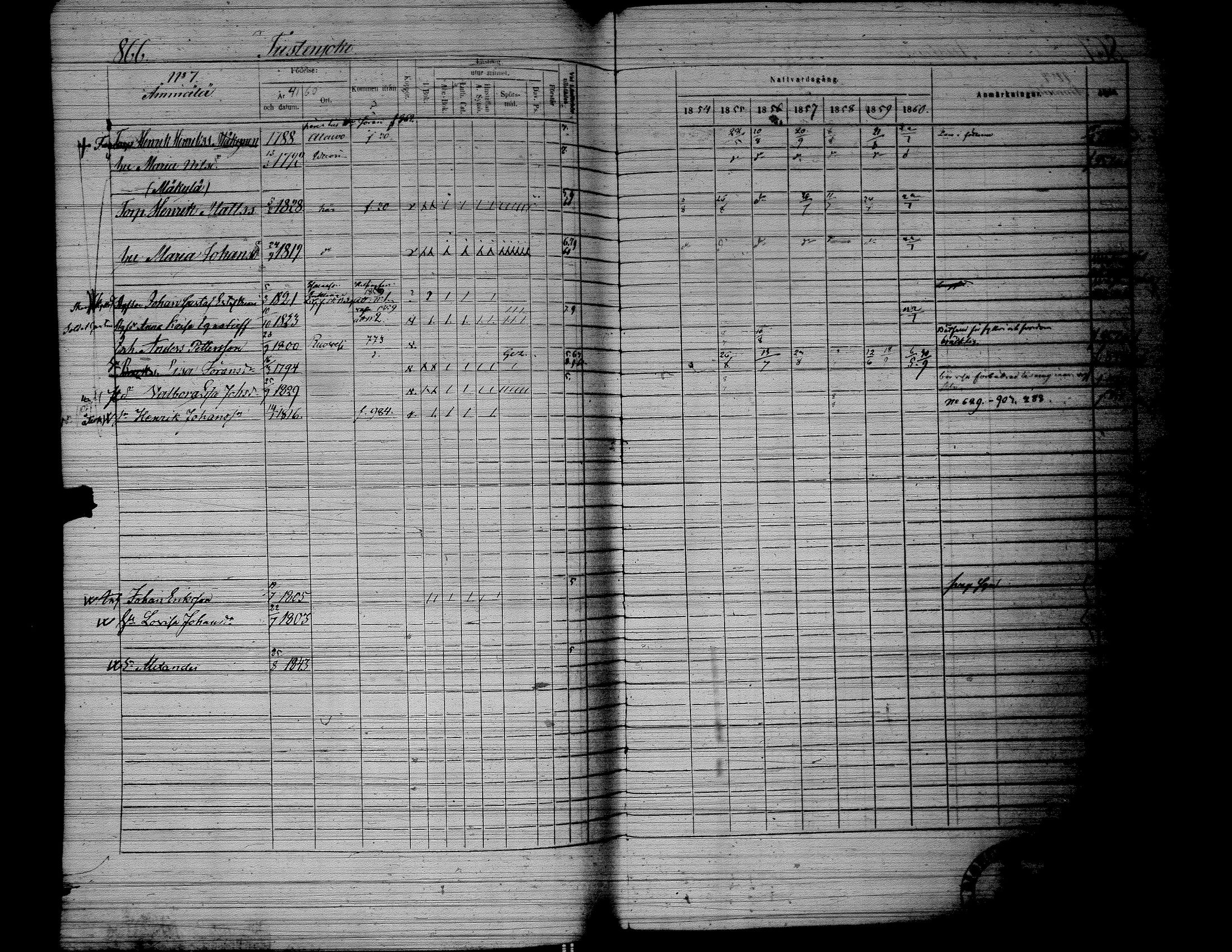 [ ../kirjat/Kirkonkirjat/lapua/rippikirja_1854-1860_uk114-115_ii/kuvat/421.jpg ]