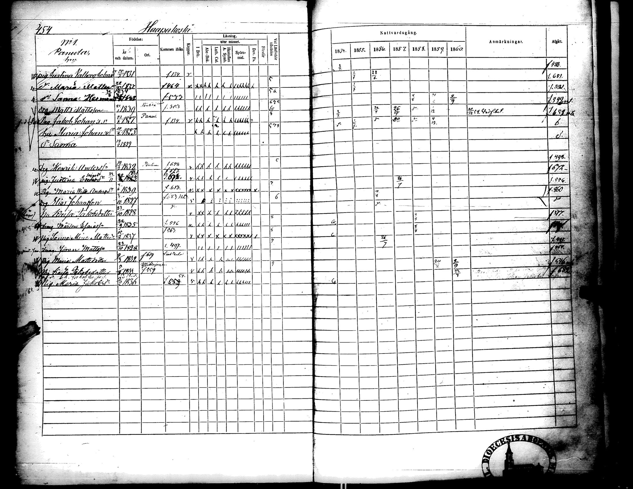 [ ../kirjat/Kirkonkirjat/lapua/rippikirja_1854-1860_uk114-115_ii/kuvat/5.jpg ]