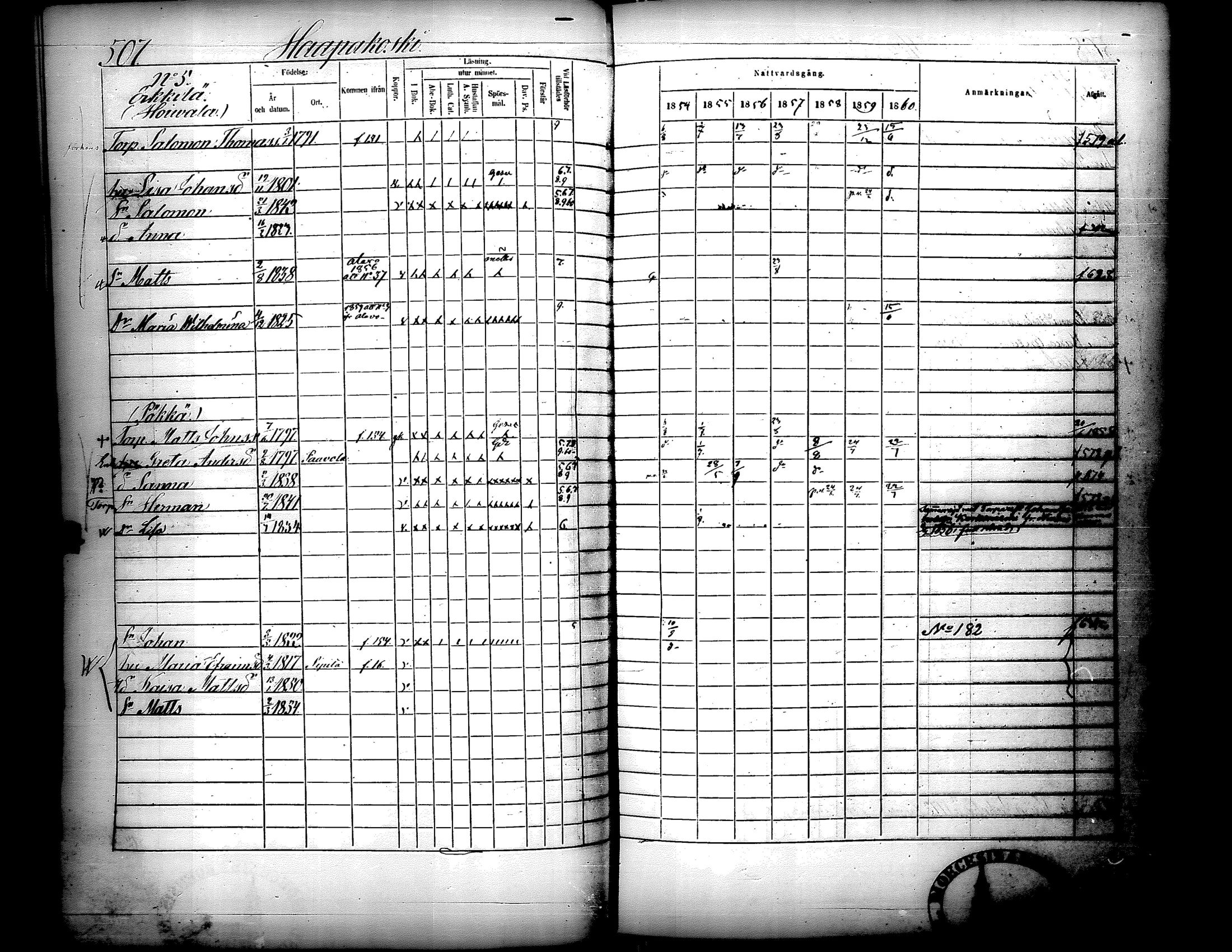 [ ../kirjat/Kirkonkirjat/lapua/rippikirja_1854-1860_uk114-115_ii/kuvat/57.jpg ]