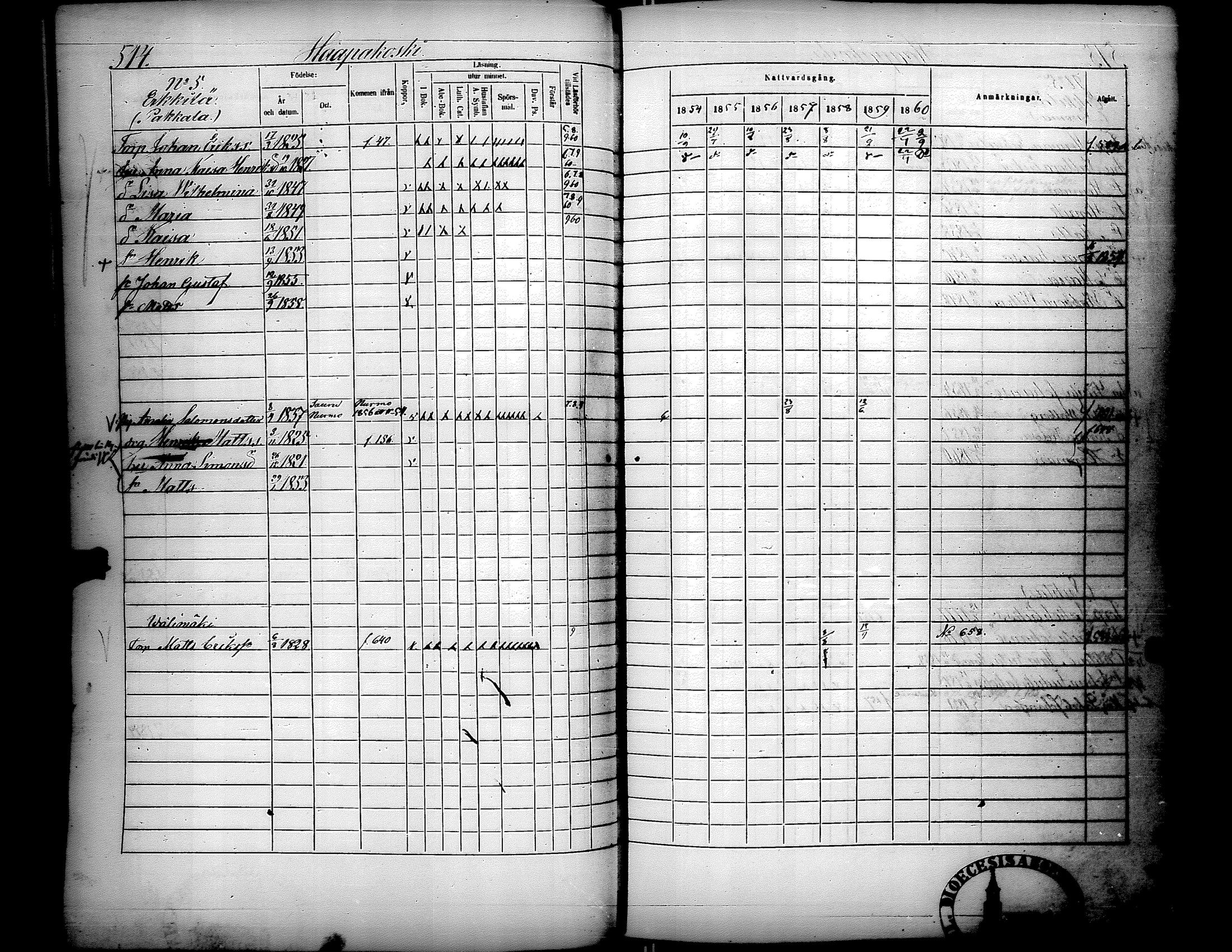 [ ../kirjat/Kirkonkirjat/lapua/rippikirja_1854-1860_uk114-115_ii/kuvat/64.jpg ]