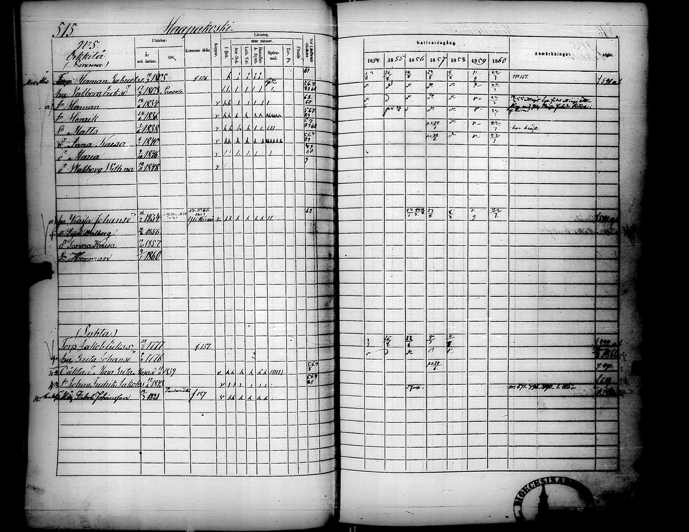 [ ../kirjat/Kirkonkirjat/lapua/rippikirja_1854-1860_uk114-115_ii/kuvat/65.jpg ]