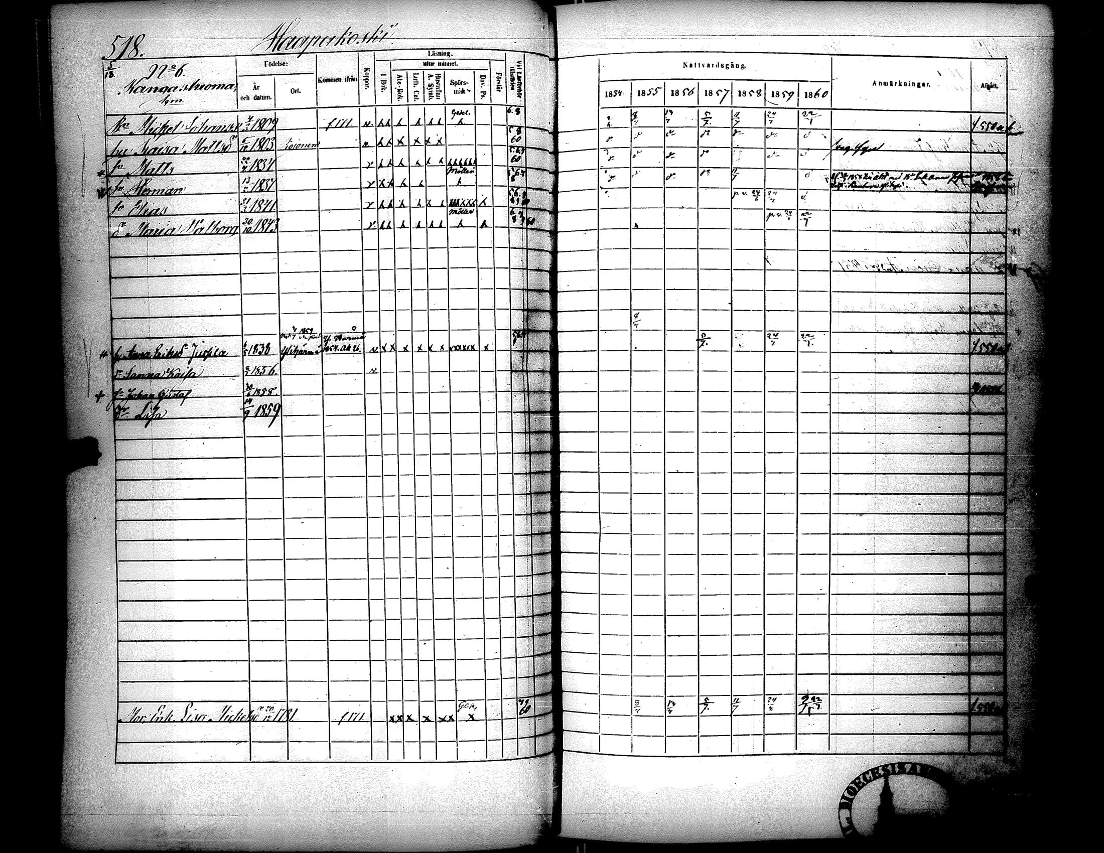 [ ../kirjat/Kirkonkirjat/lapua/rippikirja_1854-1860_uk114-115_ii/kuvat/68.jpg ]