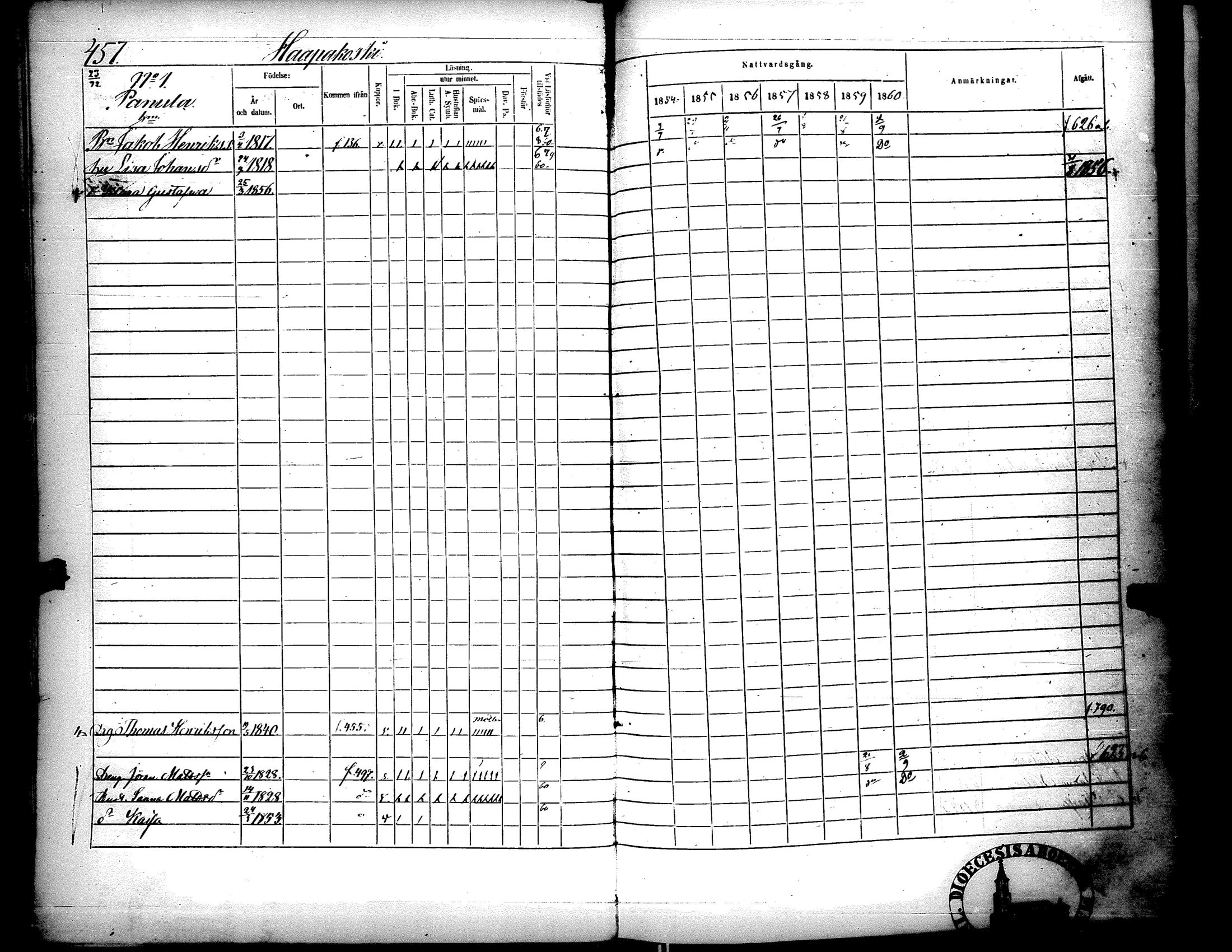 [ ../kirjat/Kirkonkirjat/lapua/rippikirja_1854-1860_uk114-115_ii/kuvat/8.jpg ]