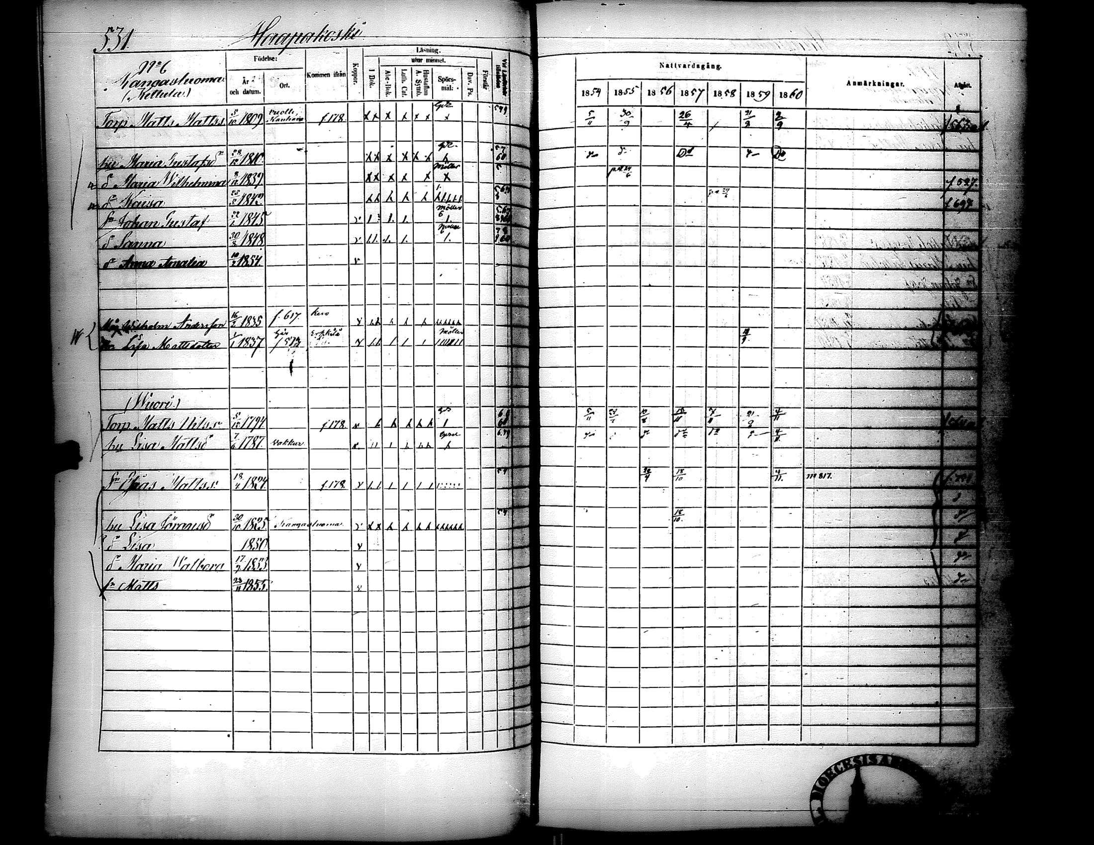 [ ../kirjat/Kirkonkirjat/lapua/rippikirja_1854-1860_uk114-115_ii/kuvat/81.jpg ]