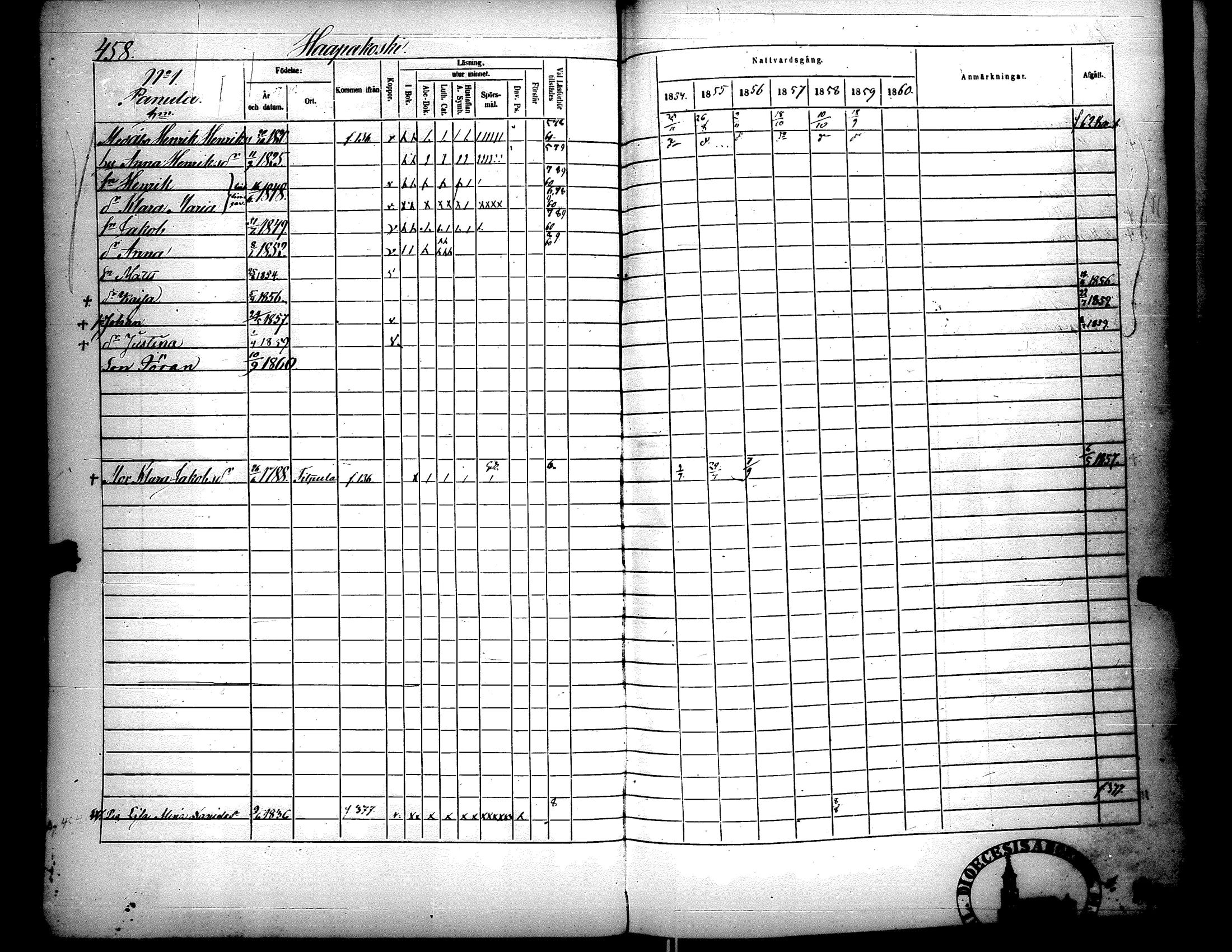 [ ../kirjat/Kirkonkirjat/lapua/rippikirja_1854-1860_uk114-115_ii/kuvat/9.jpg ]