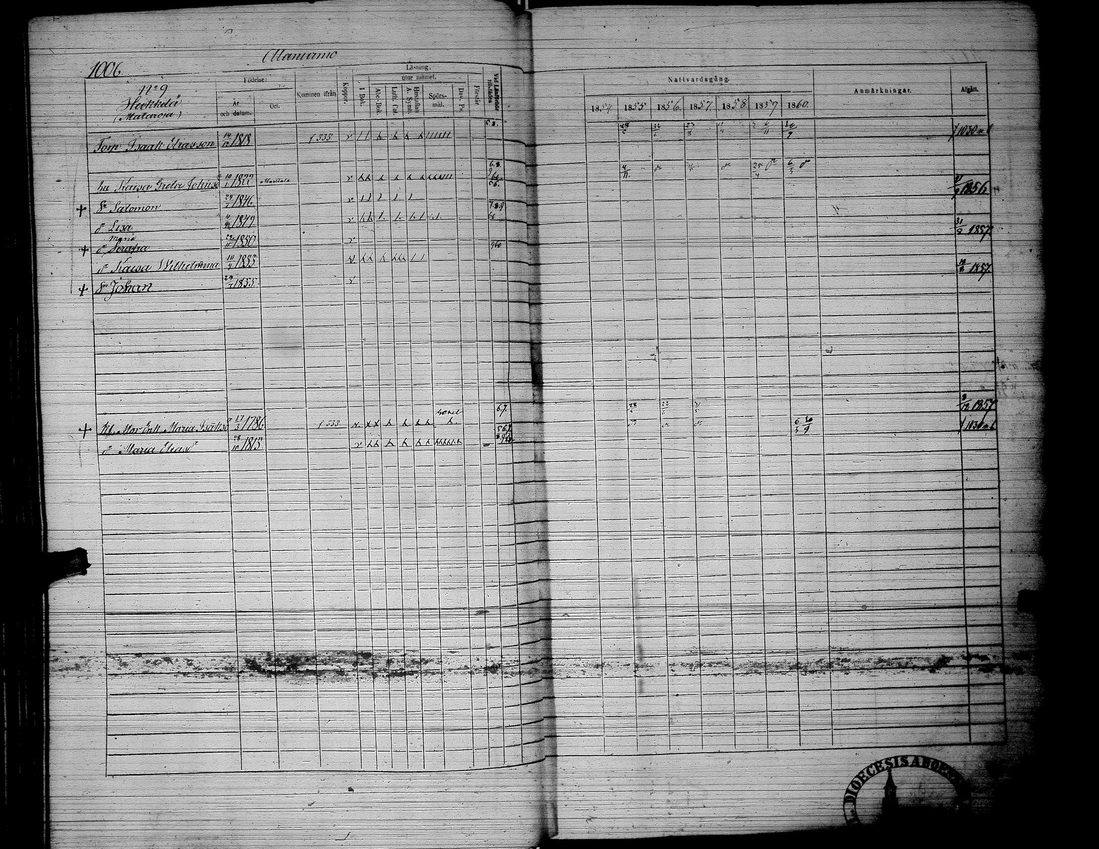 [ ../kirjat/Kirkonkirjat/lapua/rippikirja_1854-1860_uk115_iii/kuvat/116.jpg ]