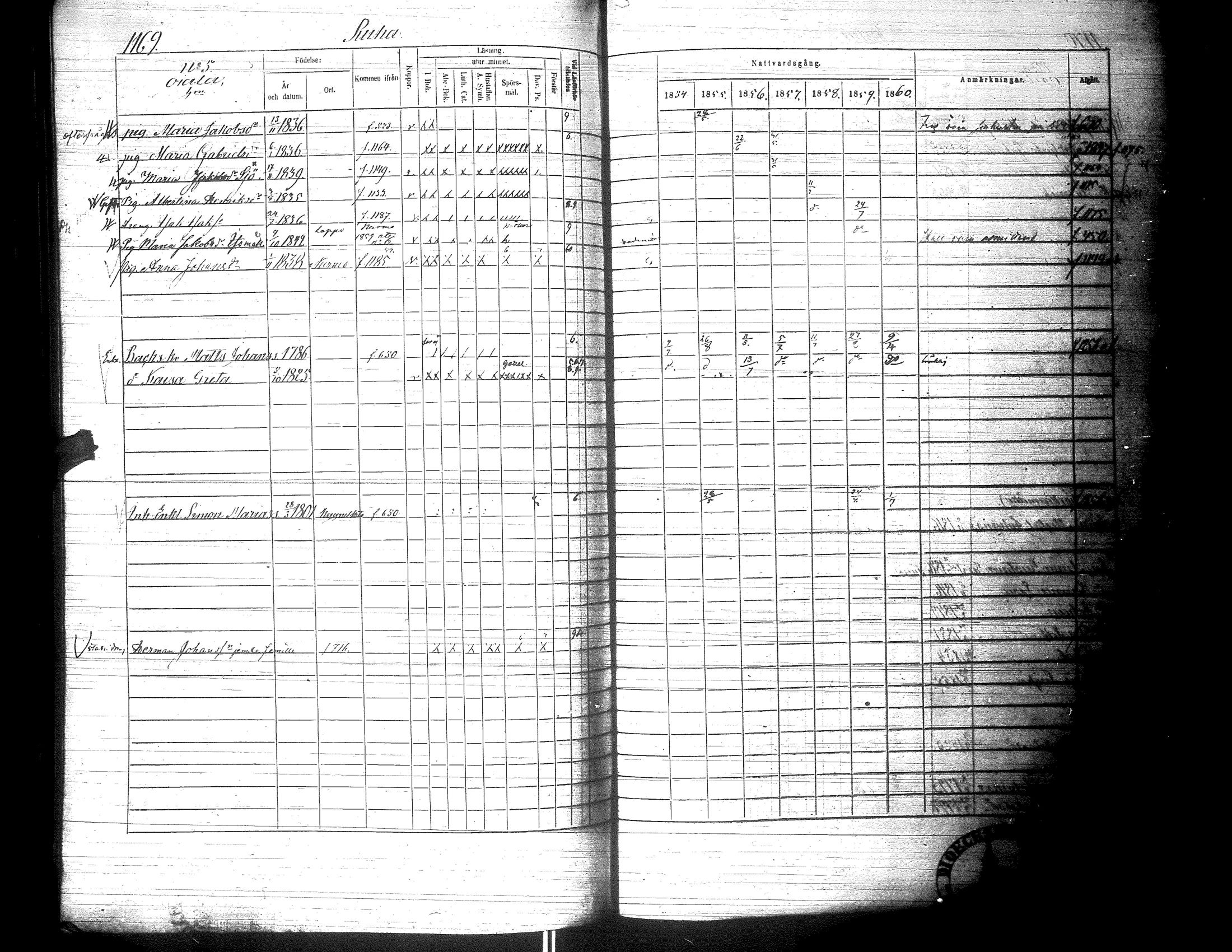 [ ../kirjat/Kirkonkirjat/lapua/rippikirja_1854-1860_uk115_iii/kuvat/274.jpg ]