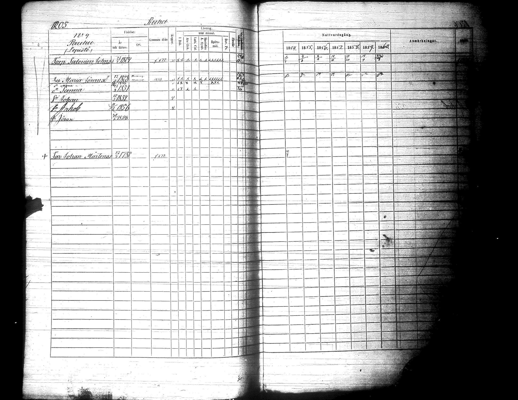 [ ../kirjat/Kirkonkirjat/lapua/rippikirja_1854-1860_uk115_iii/kuvat/309.jpg ]