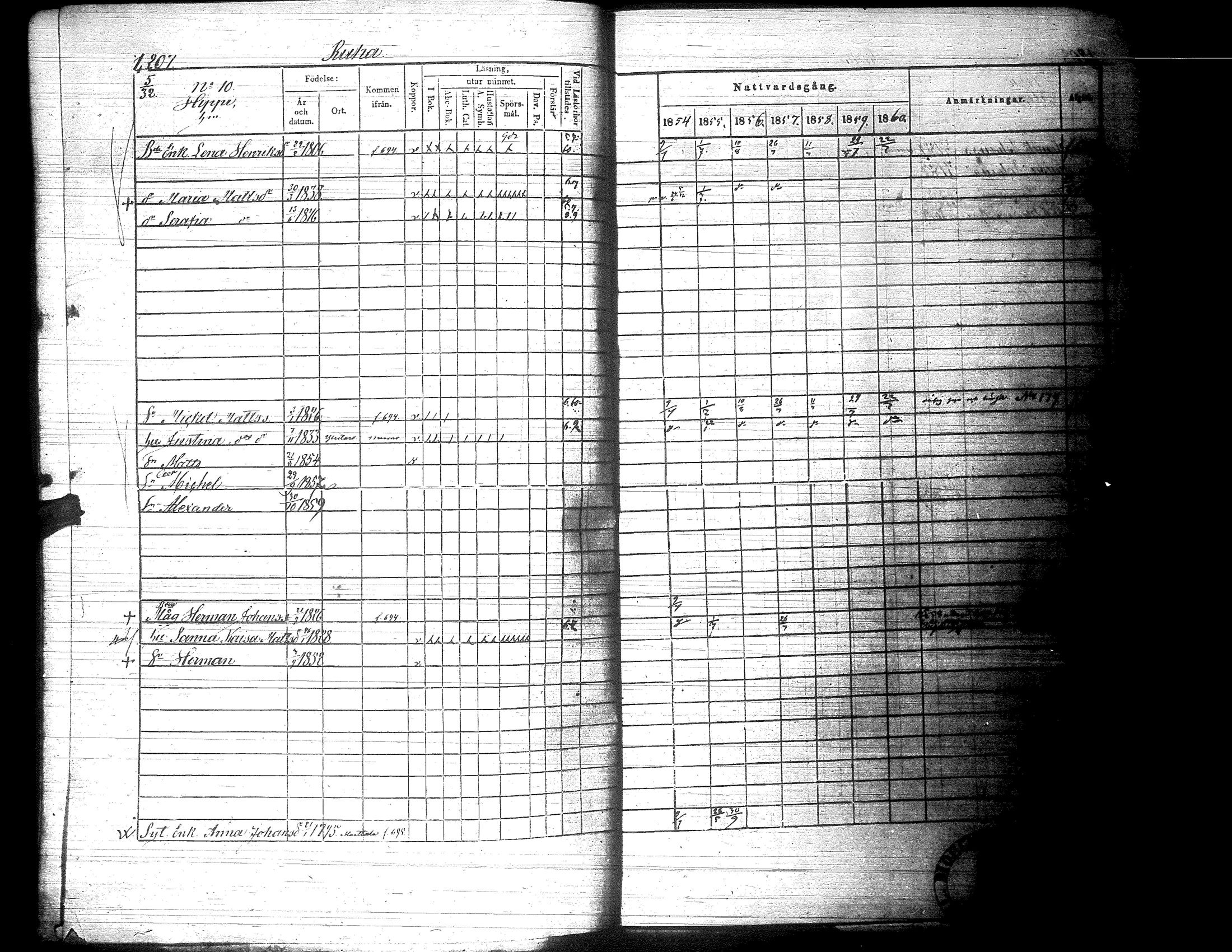 [ ../kirjat/Kirkonkirjat/lapua/rippikirja_1854-1860_uk115_iii/kuvat/311.jpg ]