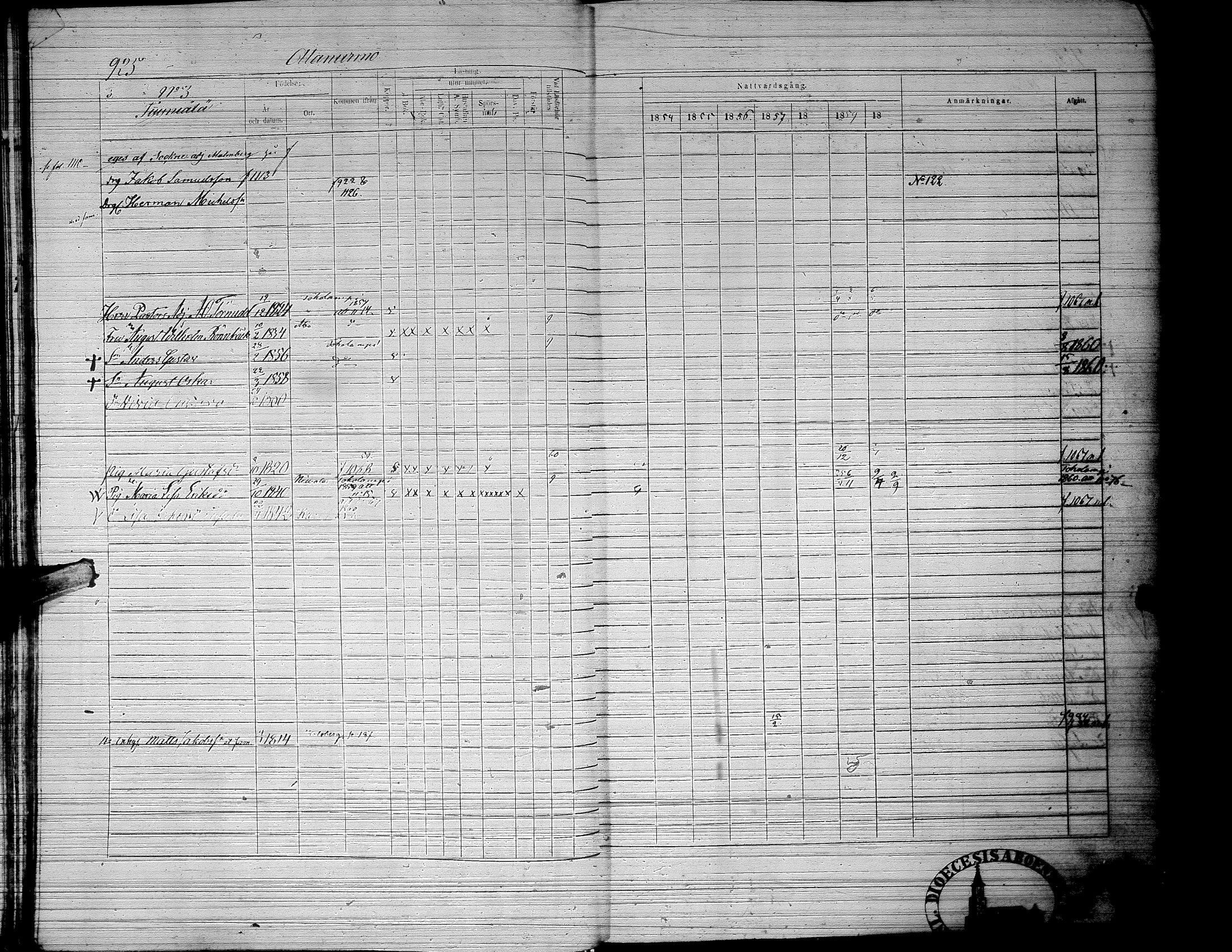[ ../kirjat/Kirkonkirjat/lapua/rippikirja_1854-1860_uk115_iii/kuvat/37.jpg ]