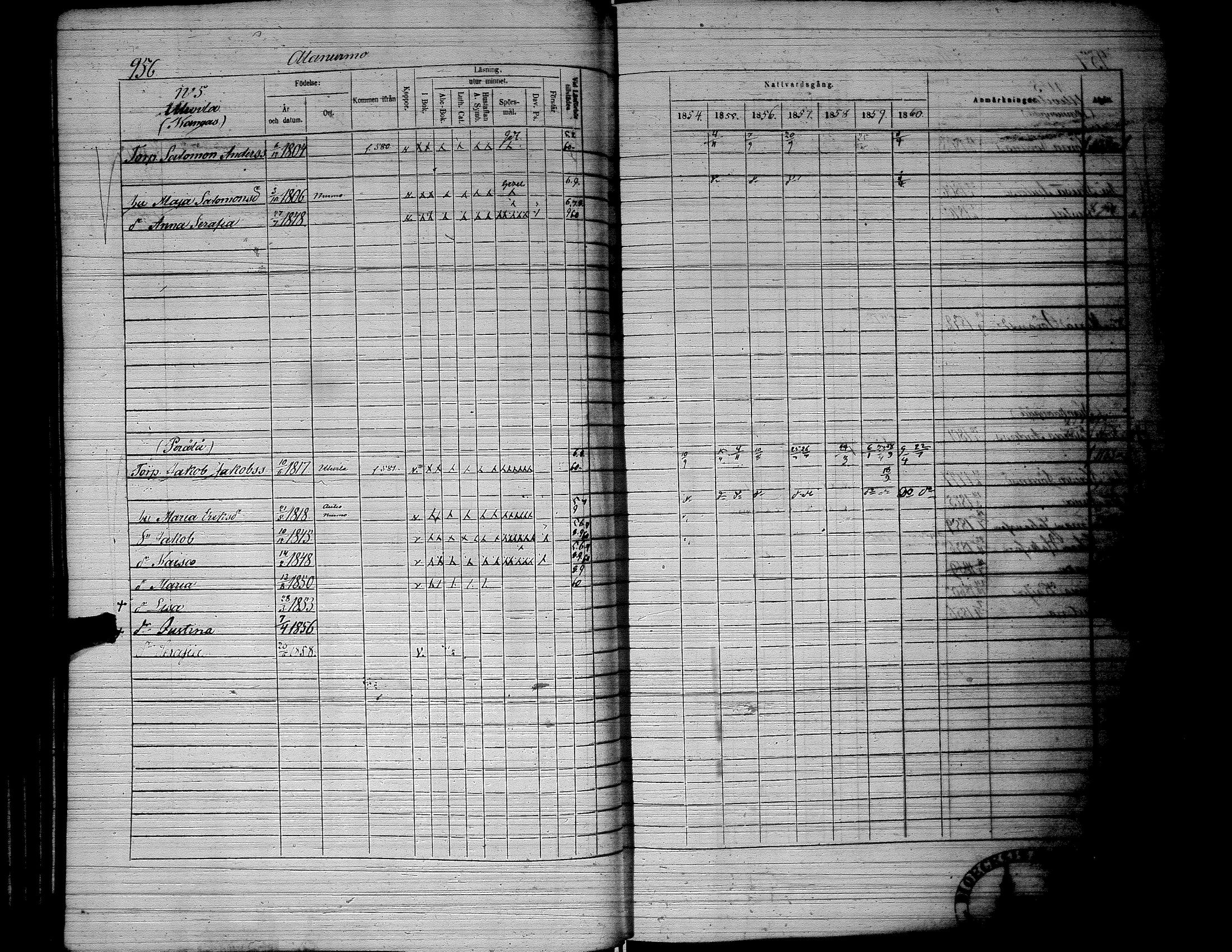 [ ../kirjat/Kirkonkirjat/lapua/rippikirja_1854-1860_uk115_iii/kuvat/68.jpg ]