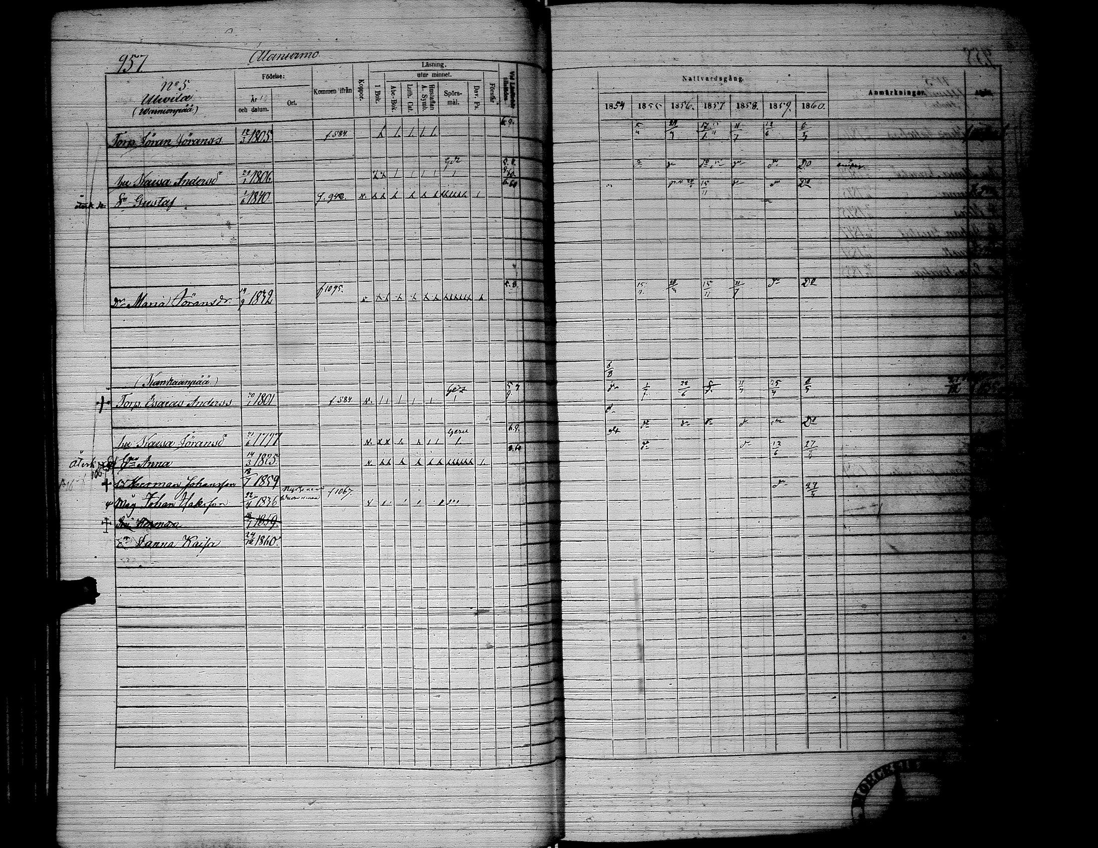 [ ../kirjat/Kirkonkirjat/lapua/rippikirja_1854-1860_uk115_iii/kuvat/69.jpg ]