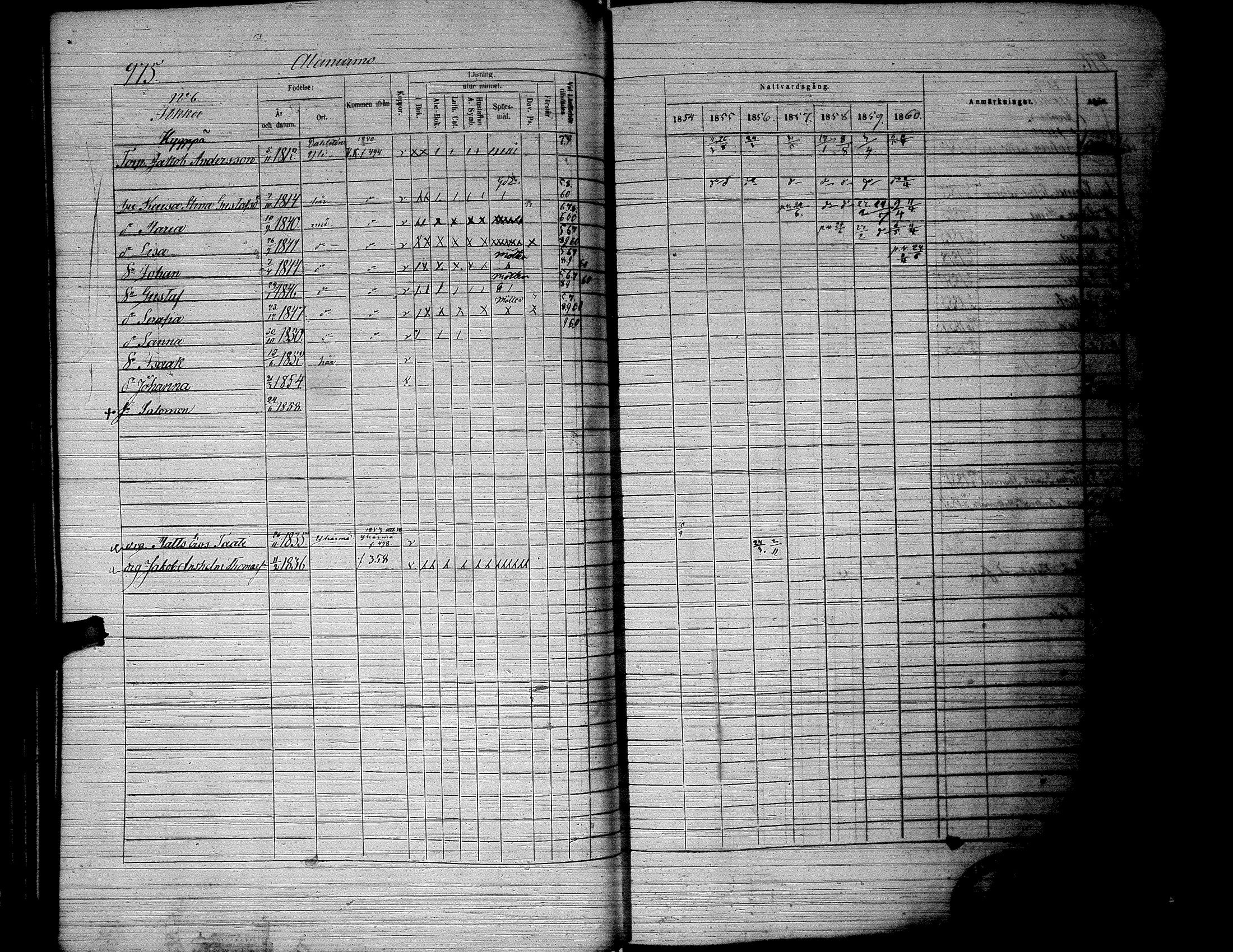 [ ../kirjat/Kirkonkirjat/lapua/rippikirja_1854-1860_uk115_iii/kuvat/86.jpg ]