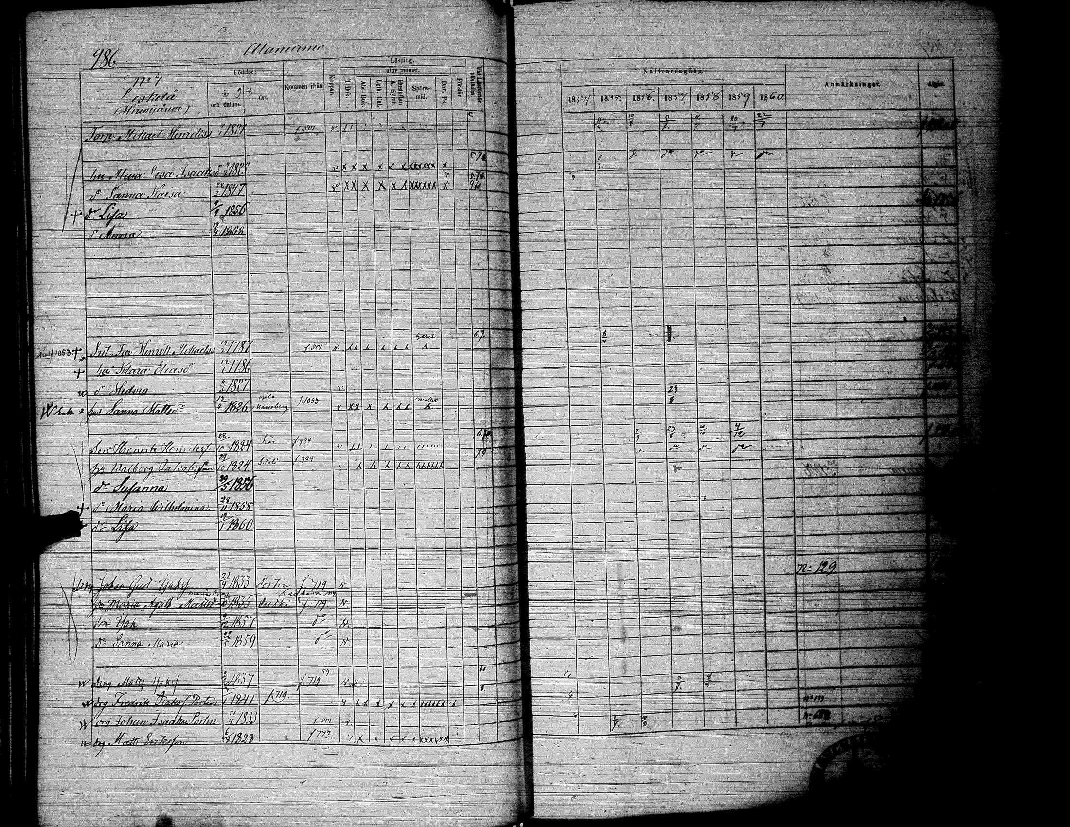 [ ../kirjat/Kirkonkirjat/lapua/rippikirja_1854-1860_uk115_iii/kuvat/96.jpg ]