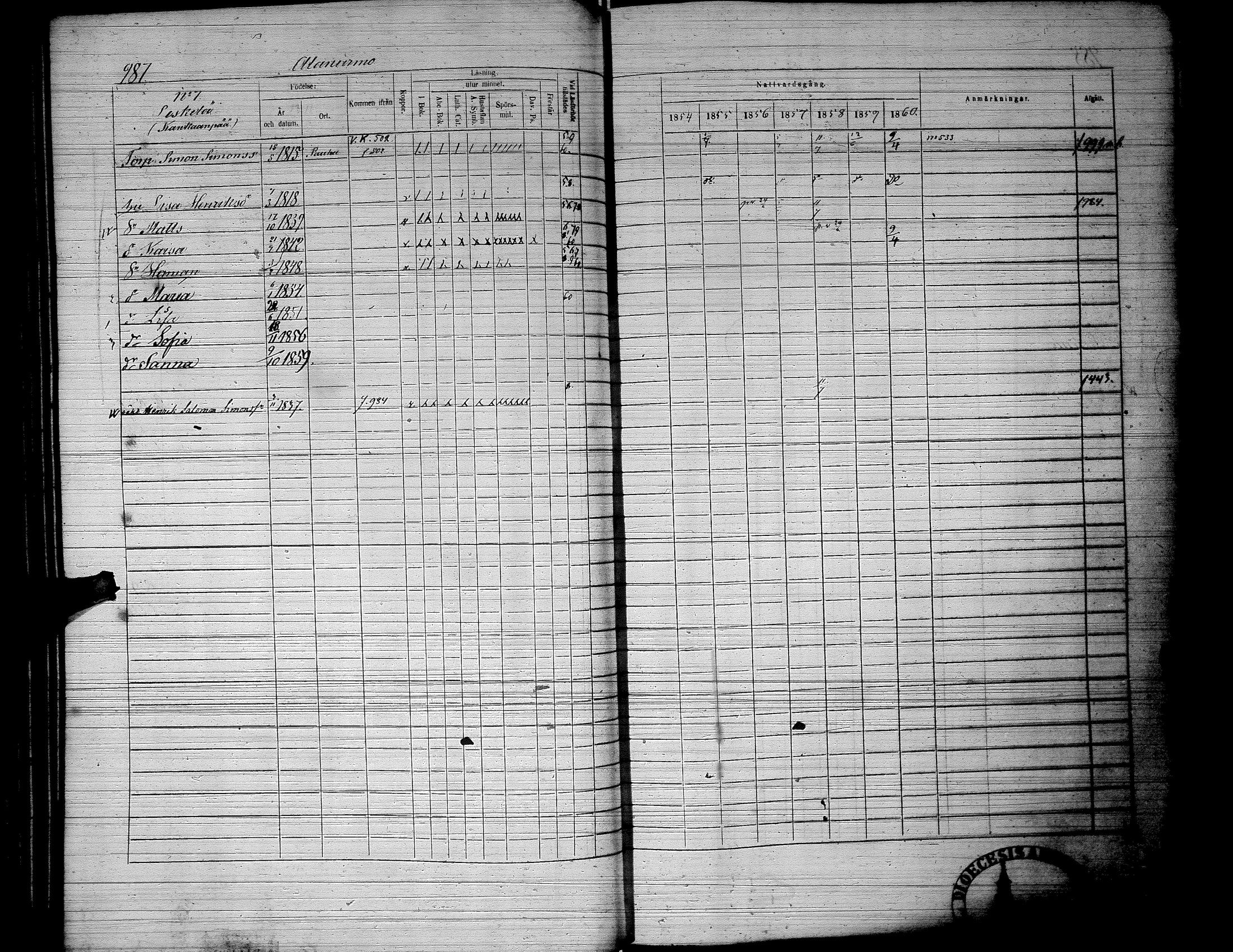 [ ../kirjat/Kirkonkirjat/lapua/rippikirja_1854-1860_uk115_iii/kuvat/97.jpg ]