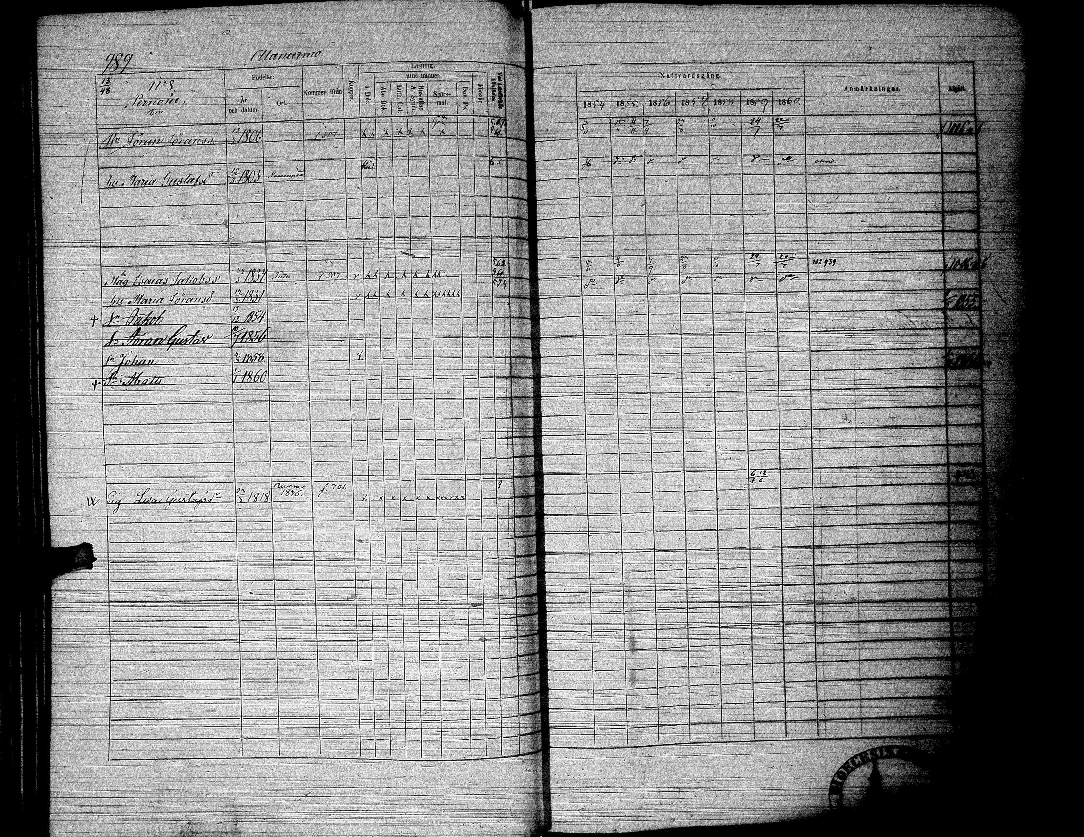 [ ../kirjat/Kirkonkirjat/lapua/rippikirja_1854-1860_uk115_iii/kuvat/99.jpg ]