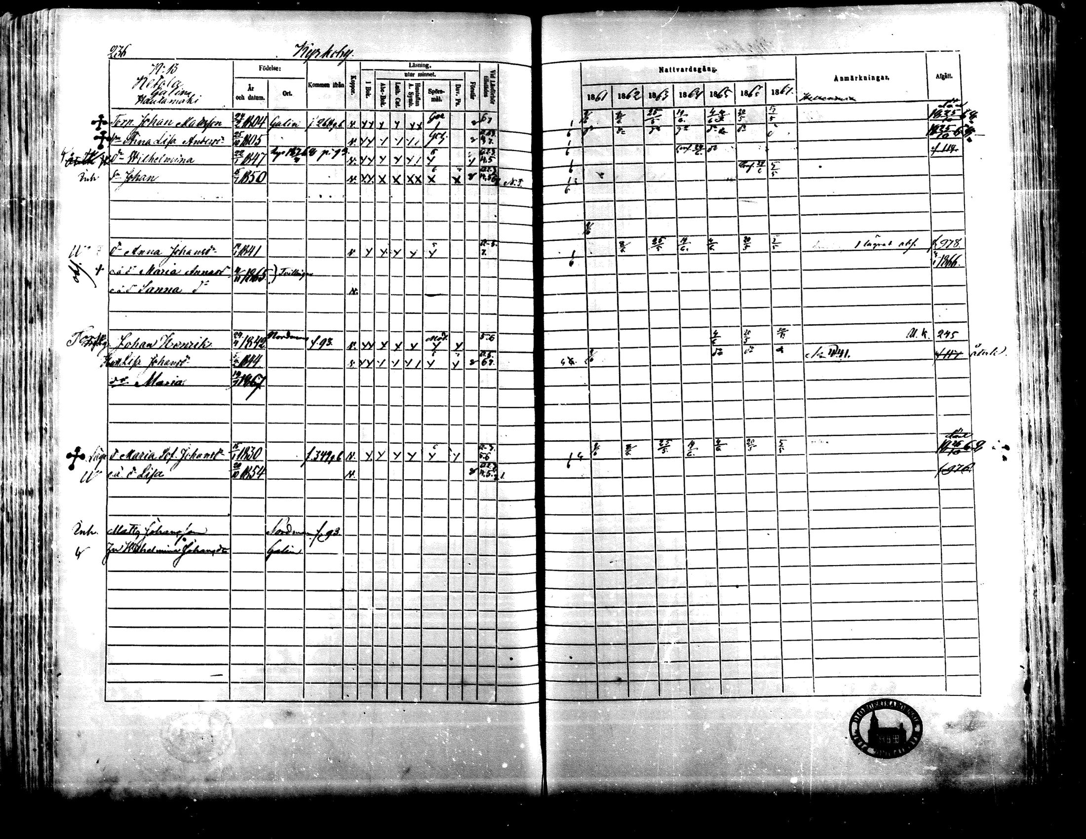 [ ../kirjat/Kirkonkirjat/lapua/rippikirja_1861-1867_mko59-74_i/kuvat/218.jpg ]