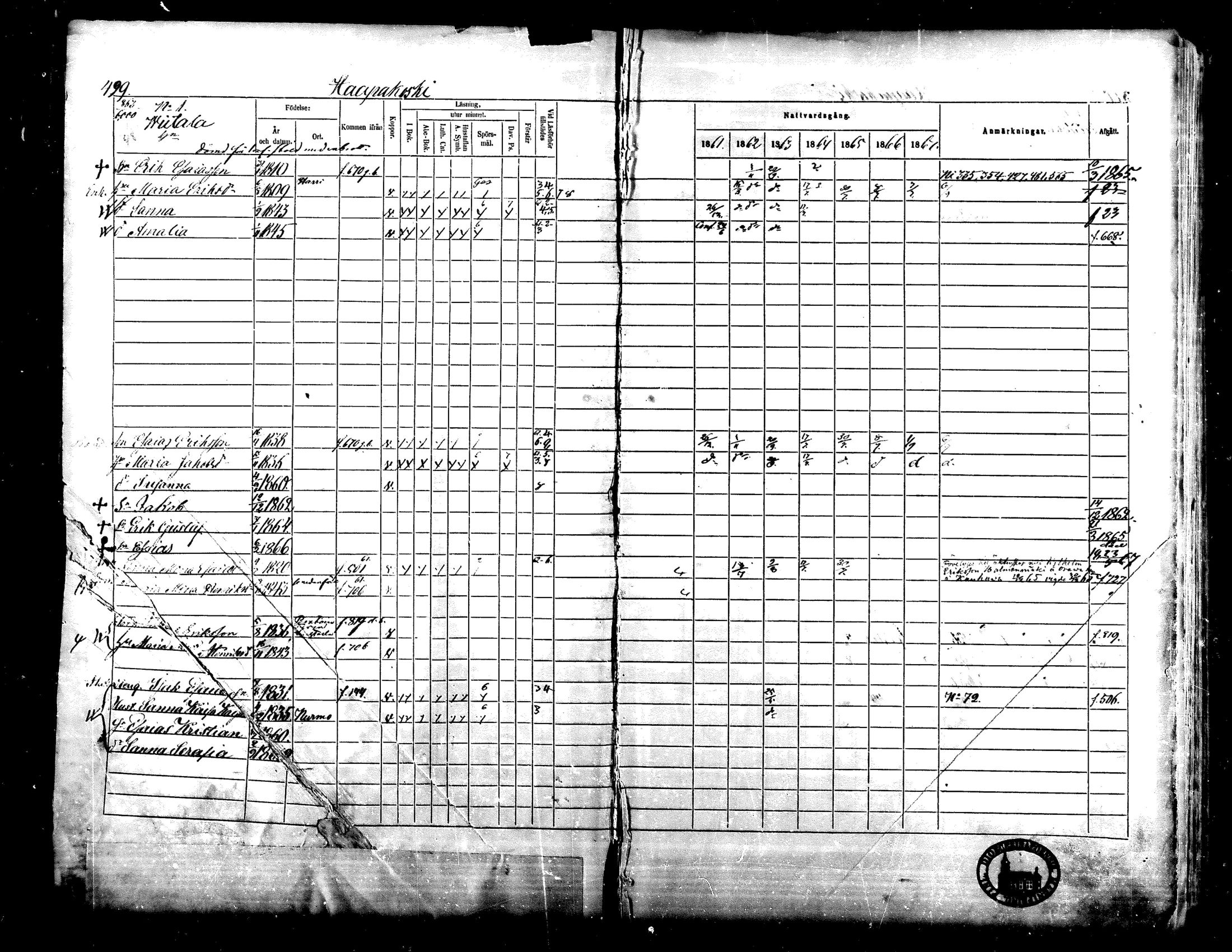 [ ../kirjat/Kirkonkirjat/lapua/rippikirja_1861-1867_mko75-89_ii/kuvat/1.jpg ]
