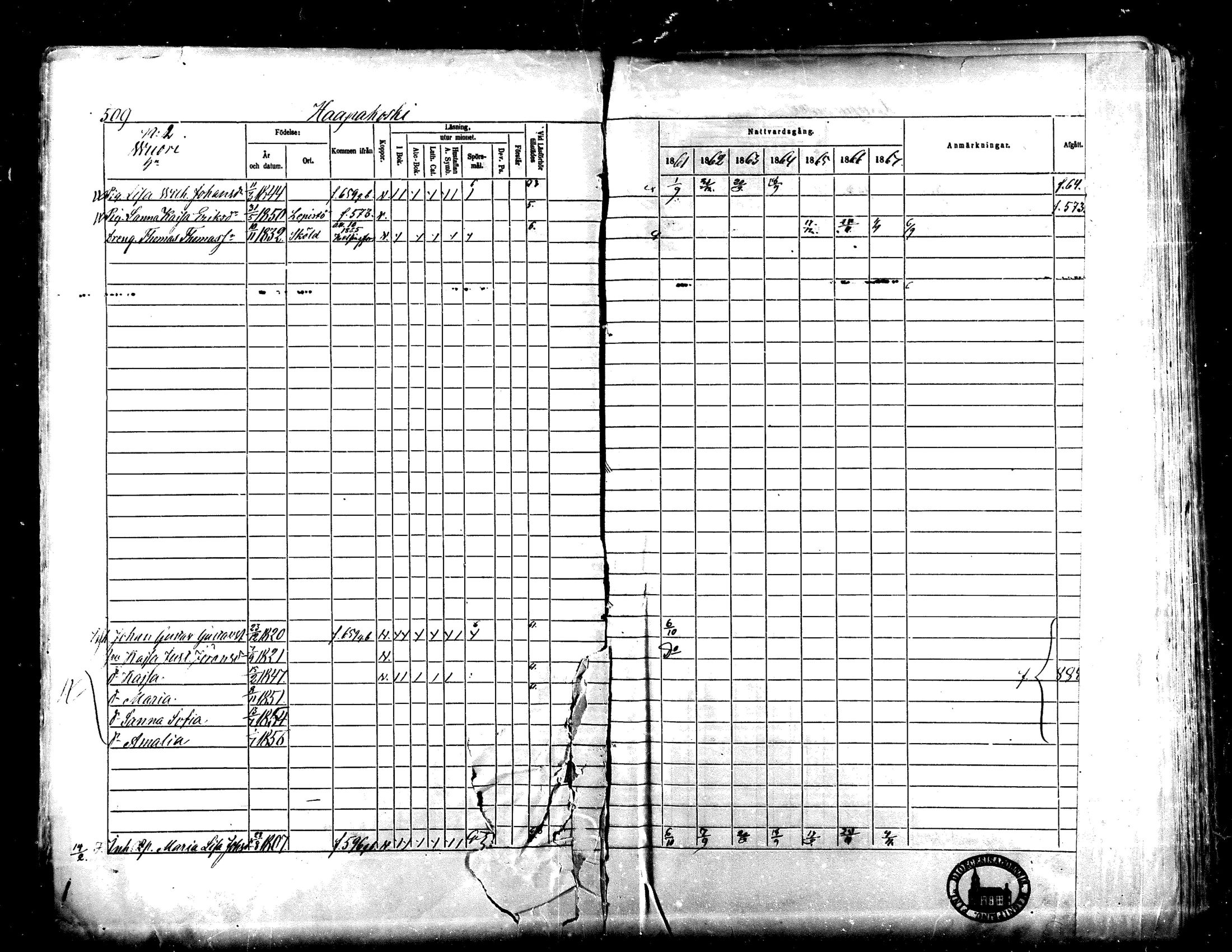 [ ../kirjat/Kirkonkirjat/lapua/rippikirja_1861-1867_mko75-89_ii/kuvat/10.jpg ]