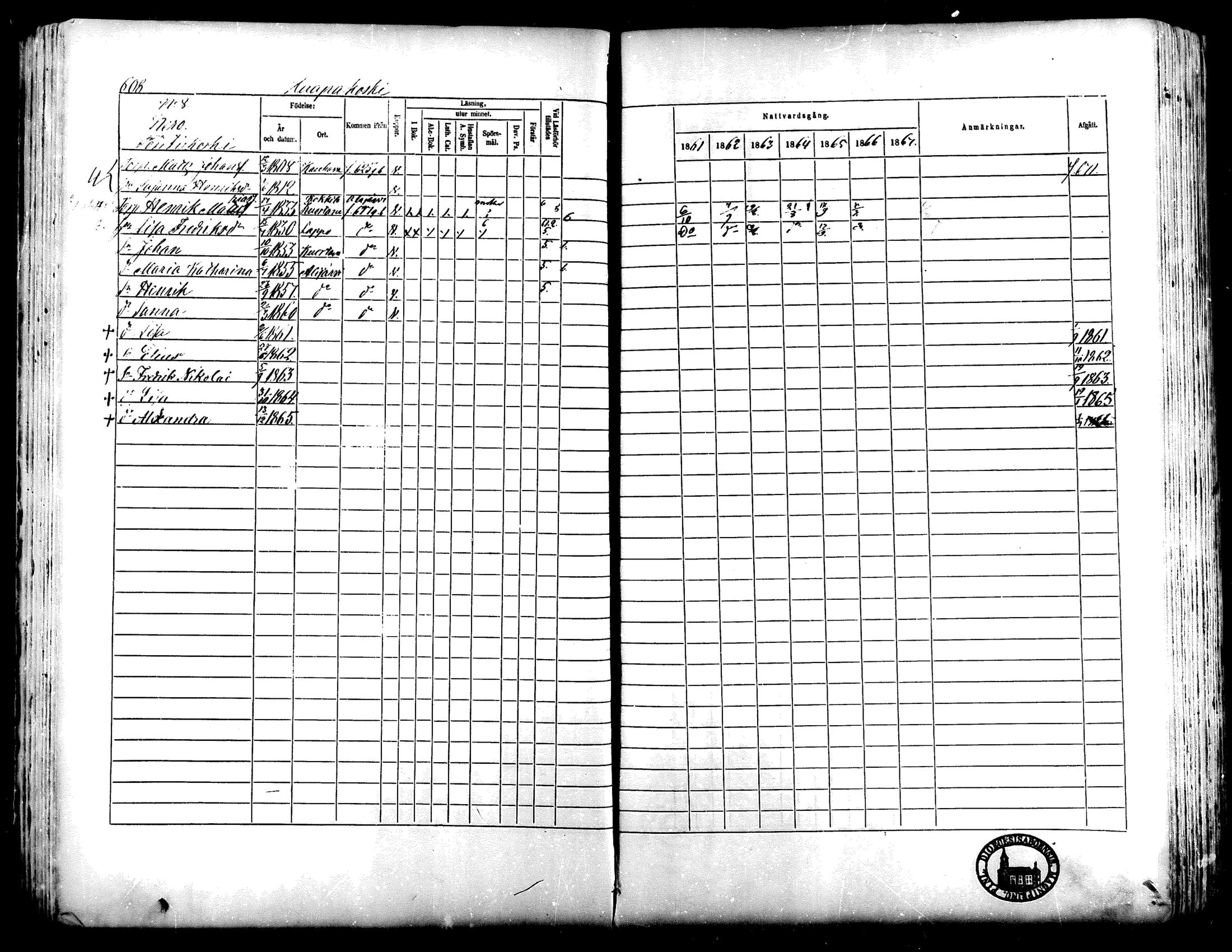 [ ../kirjat/Kirkonkirjat/lapua/rippikirja_1861-1867_mko75-89_ii/kuvat/100.jpg ]