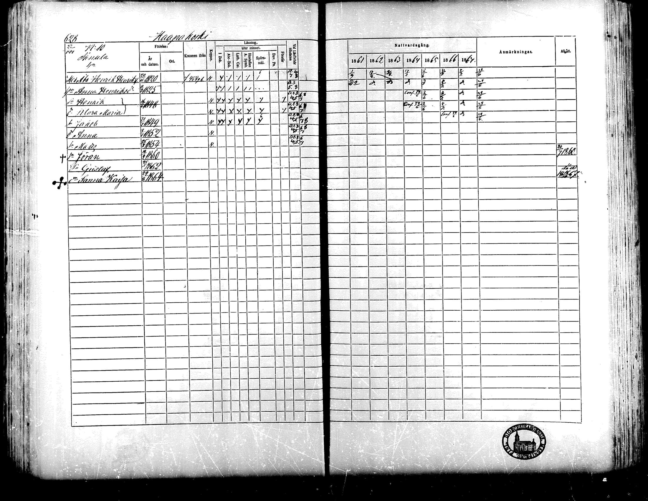 [ ../kirjat/Kirkonkirjat/lapua/rippikirja_1861-1867_mko75-89_ii/kuvat/119.jpg ]