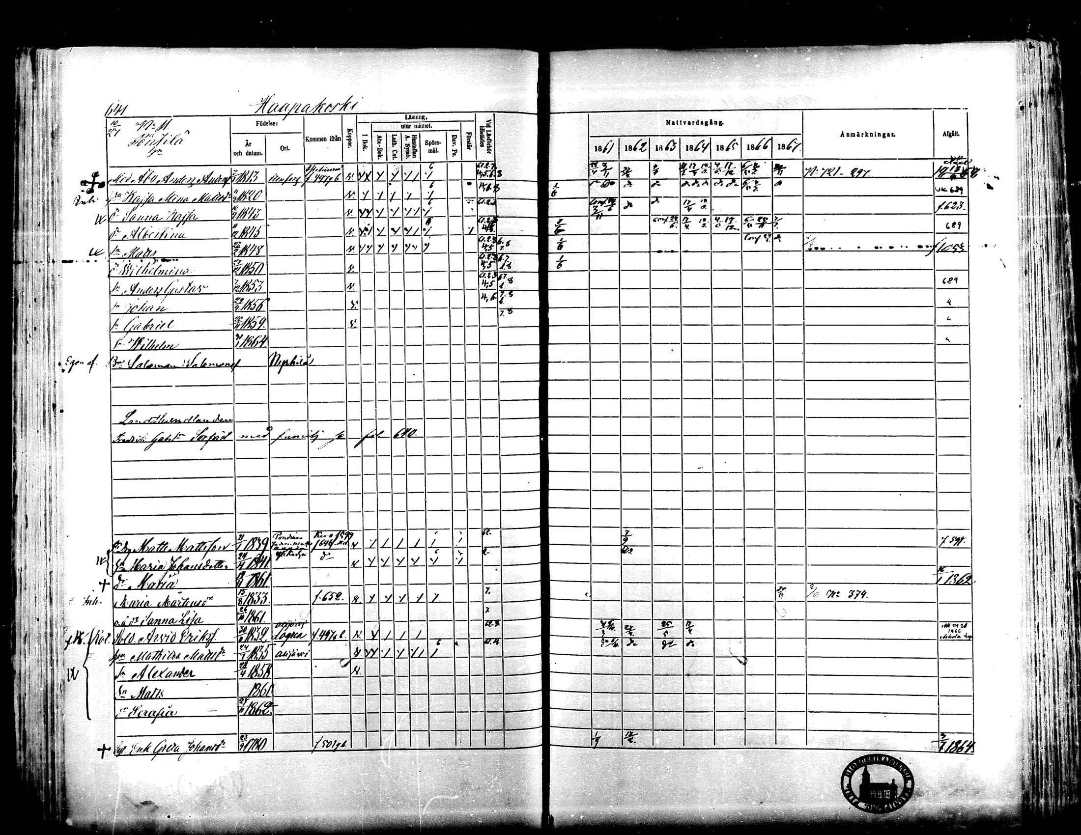 [ ../kirjat/Kirkonkirjat/lapua/rippikirja_1861-1867_mko75-89_ii/kuvat/131.jpg ]