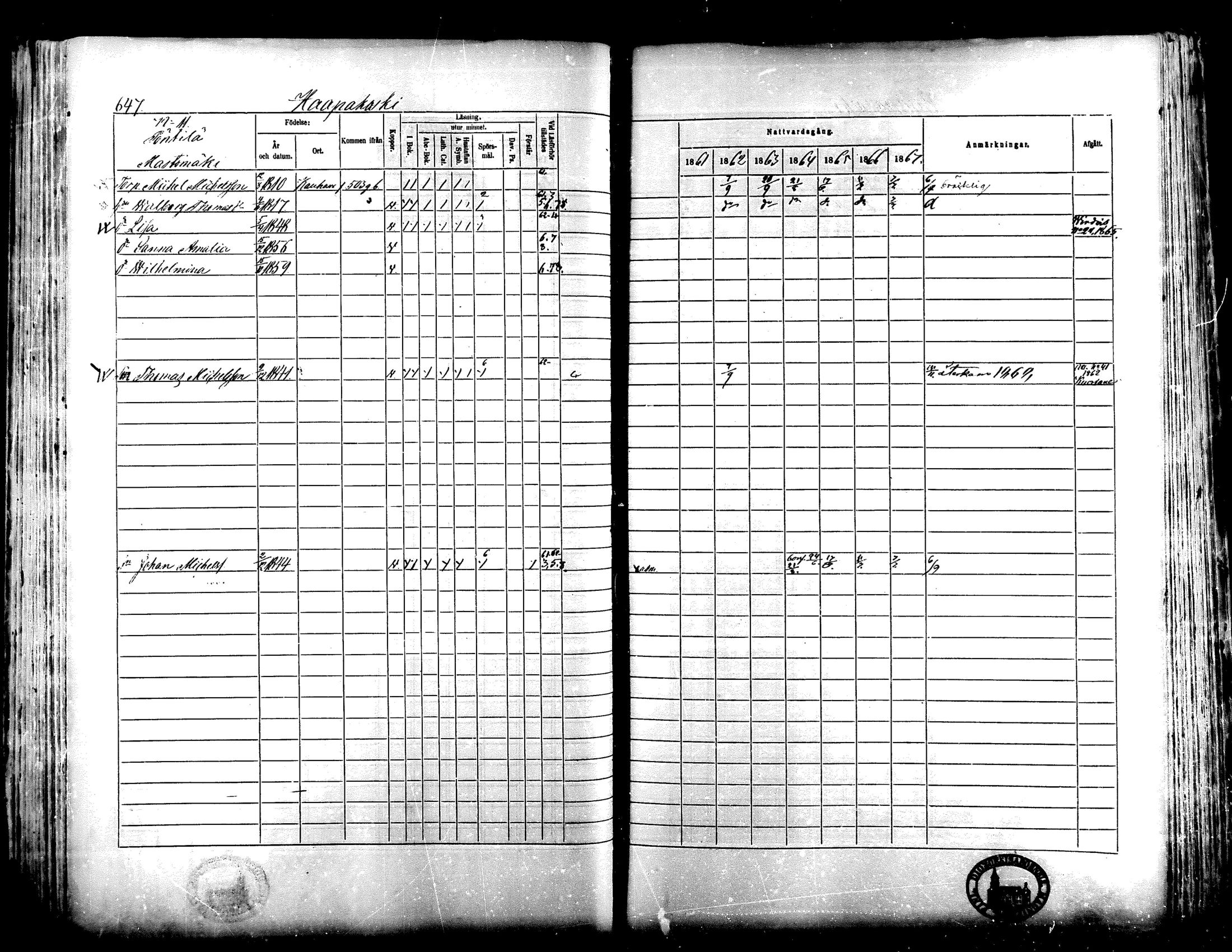 [ ../kirjat/Kirkonkirjat/lapua/rippikirja_1861-1867_mko75-89_ii/kuvat/137.jpg ]