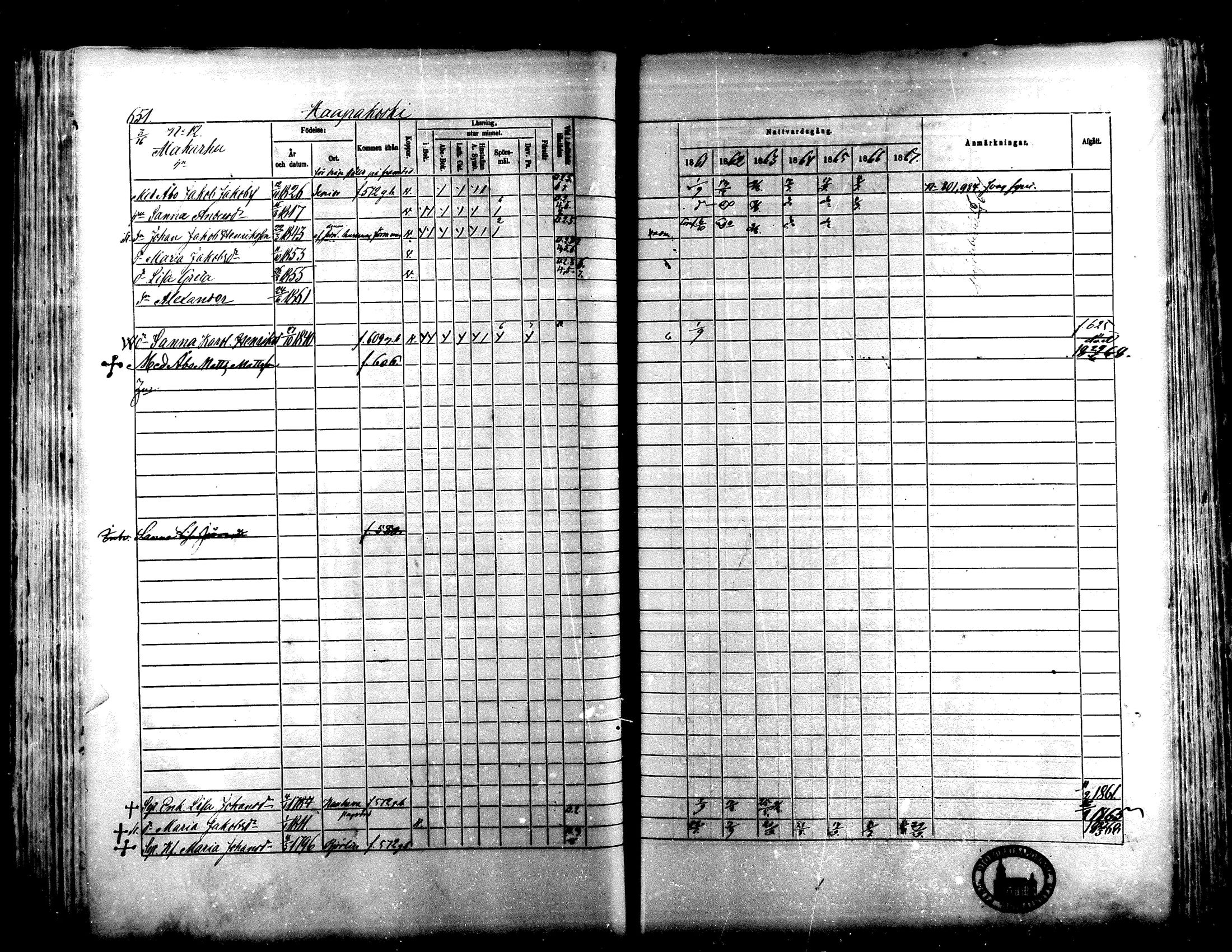 [ ../kirjat/Kirkonkirjat/lapua/rippikirja_1861-1867_mko75-89_ii/kuvat/140.jpg ]